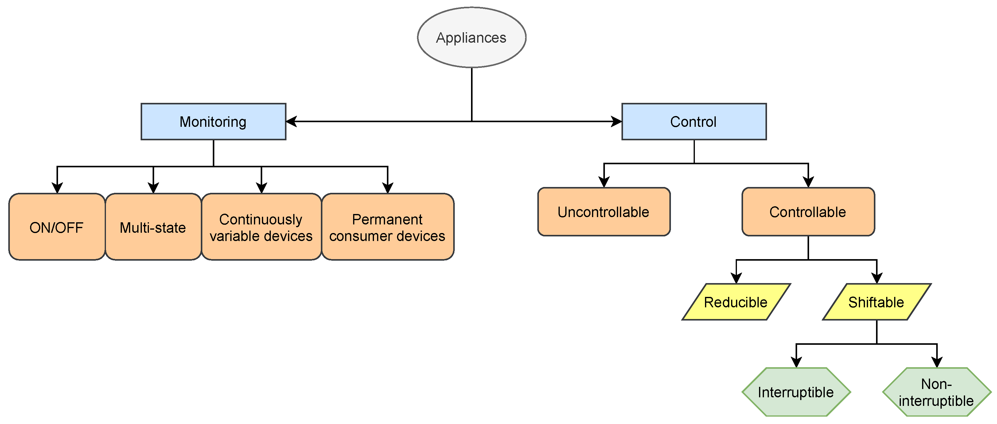 Sustainability 14 04639 g005 550