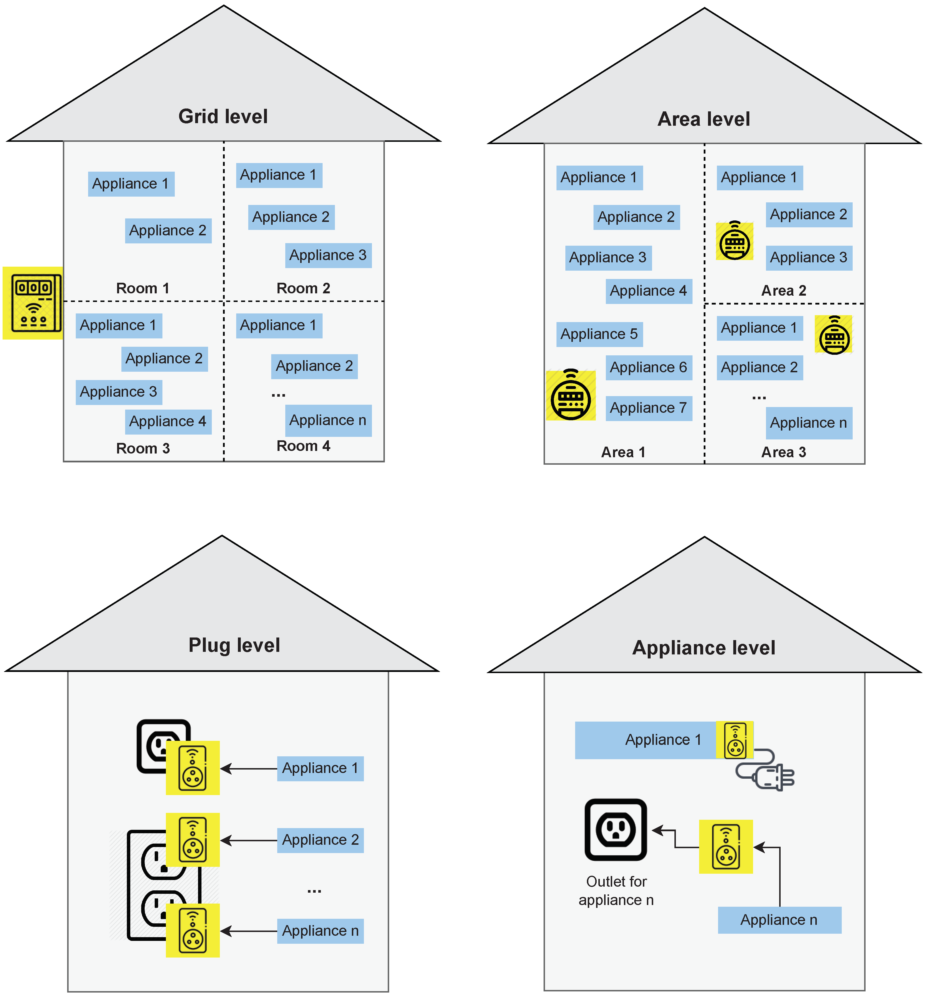 Sustainability 14 04639 g007 550