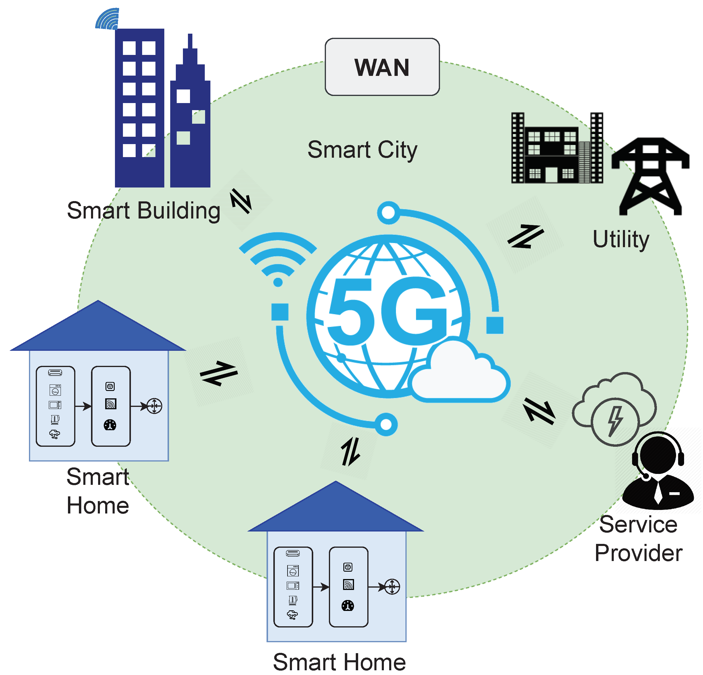 Sustainability 14 04639 g010 550