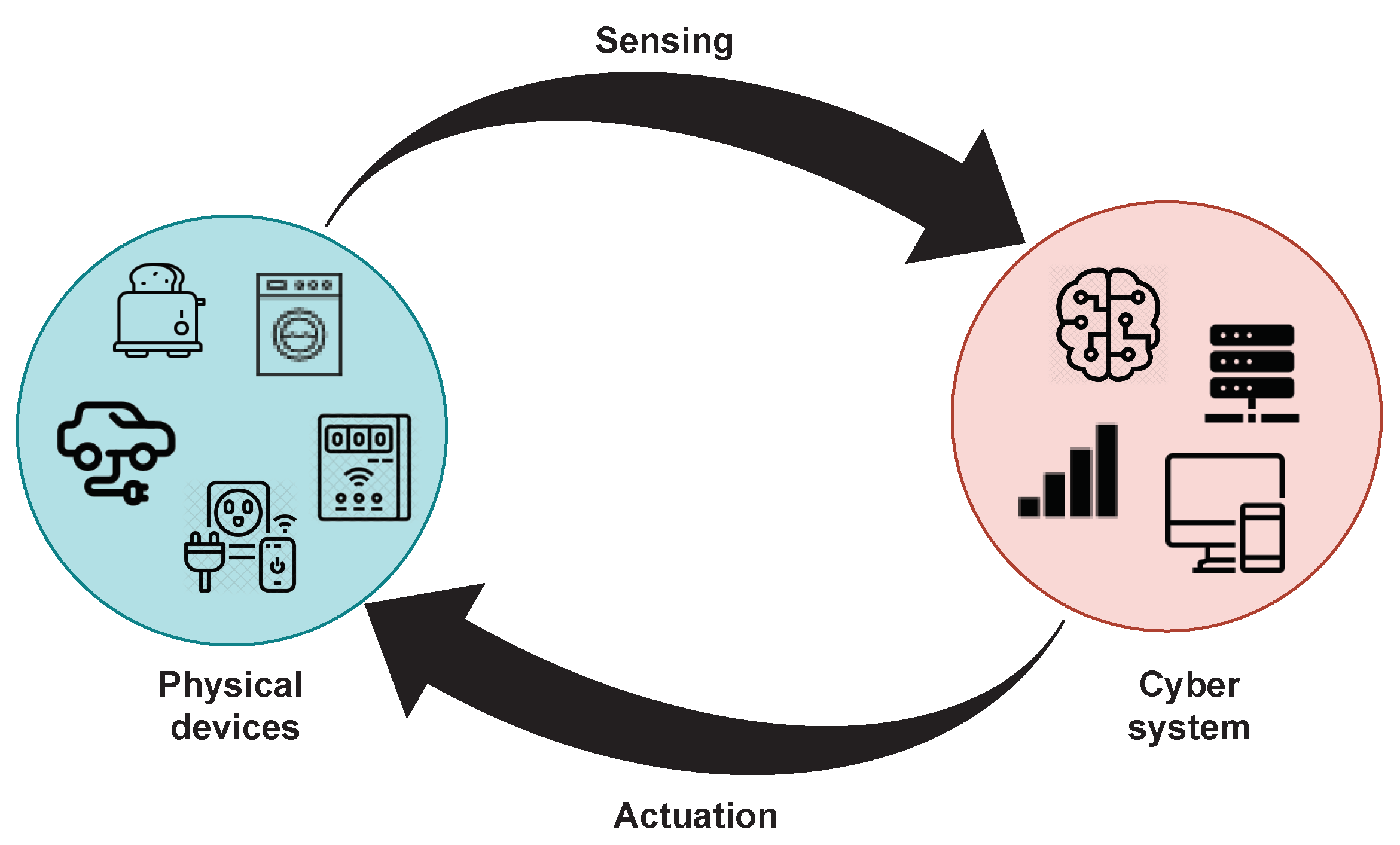 Sustainability 14 04639 g011 550