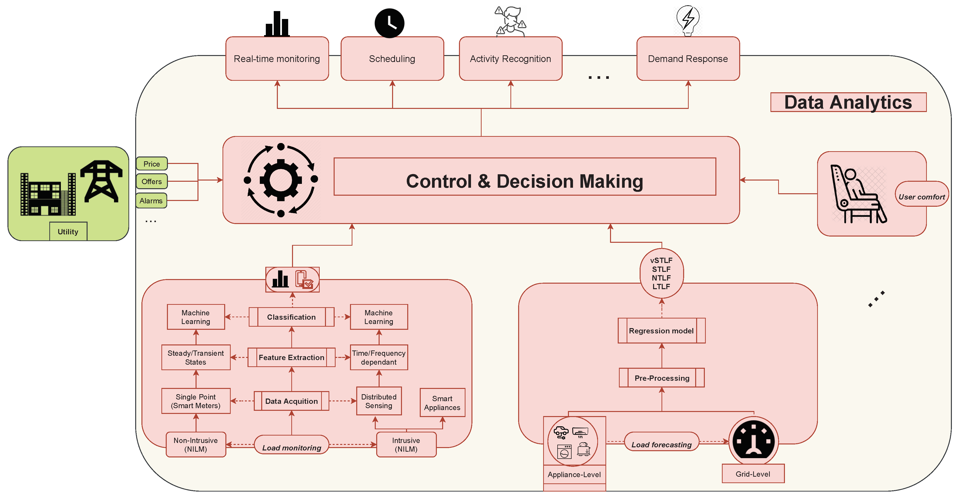 Sustainability 14 04639 g012 550