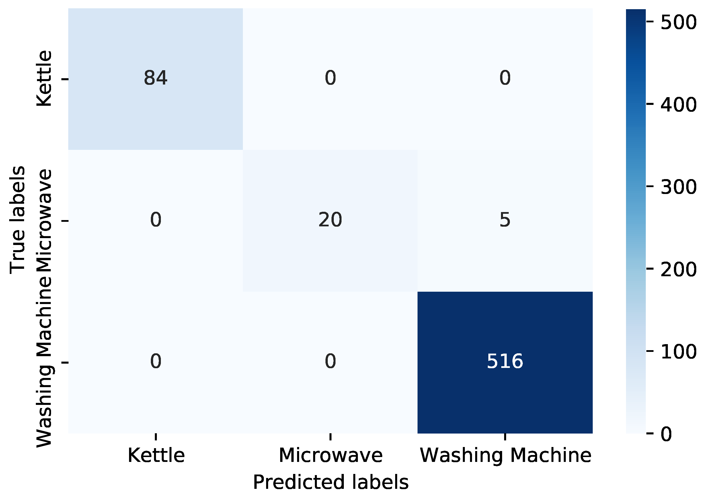 Sustainability 14 04639 g015 550
