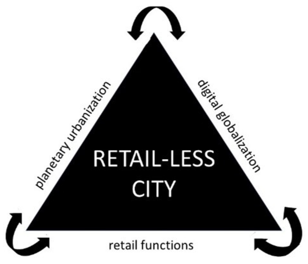 Shops to Victoria Gardens Divested by Fit Development - Connect CRE