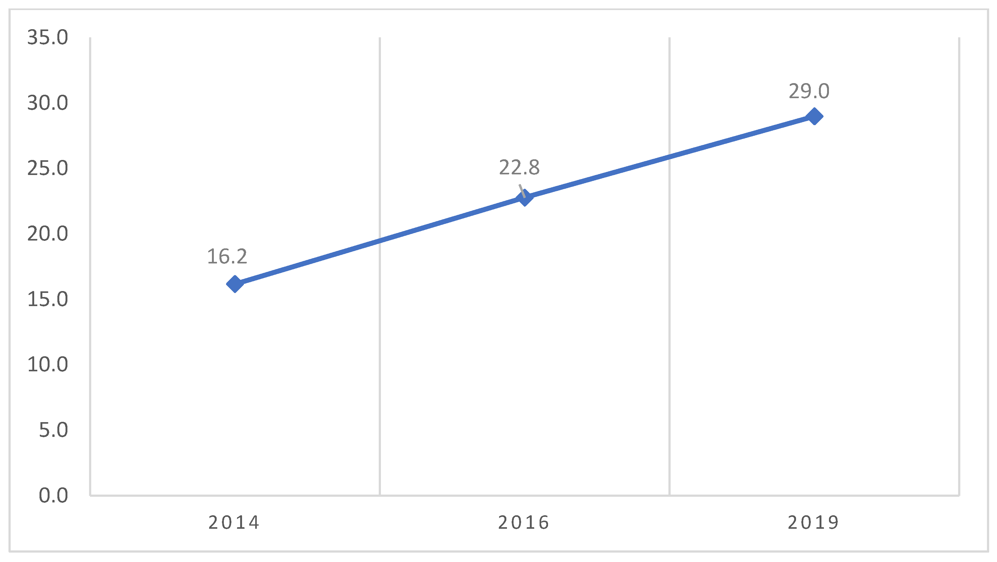 Sustainability 14 04641 g003