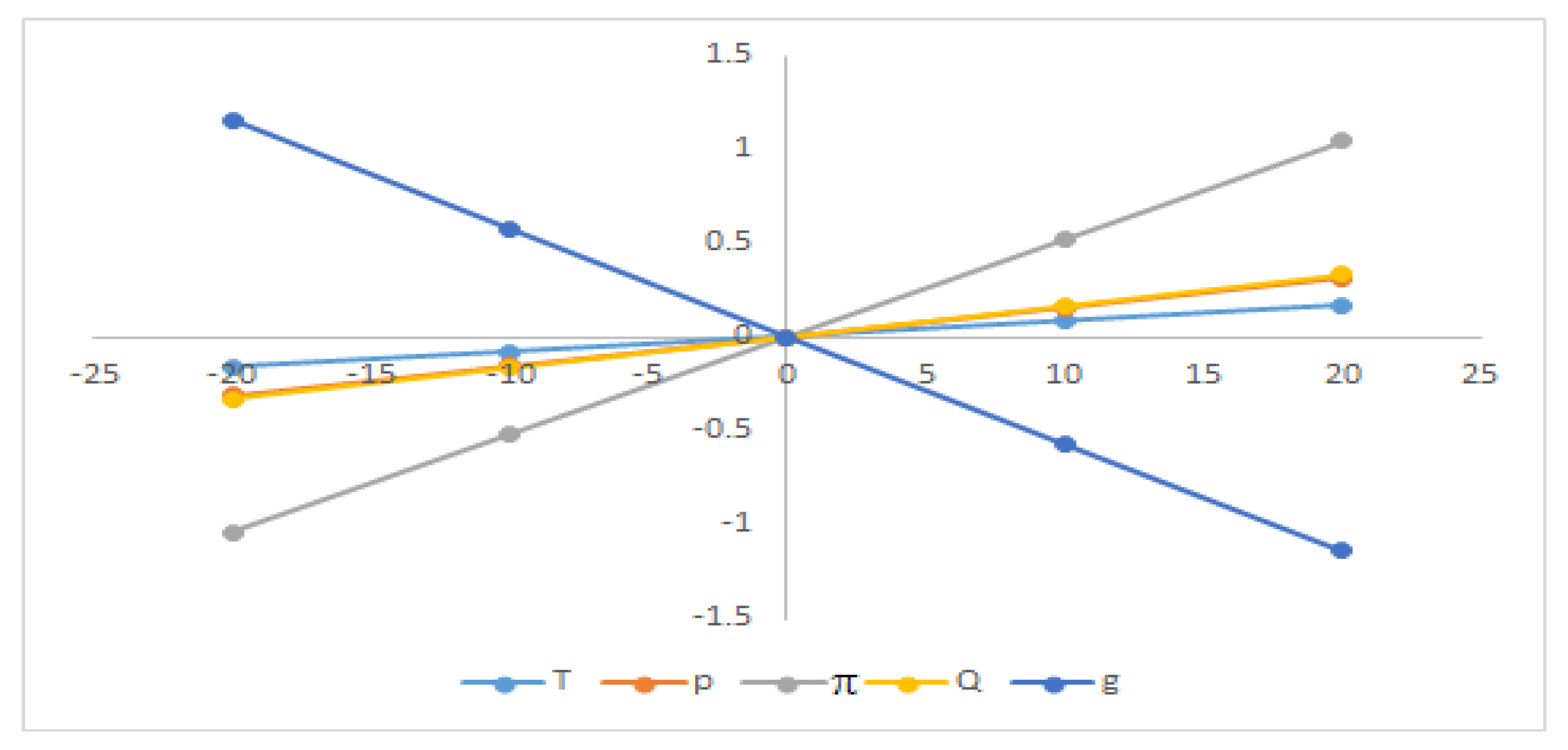 Sustainability 14 04646 g007