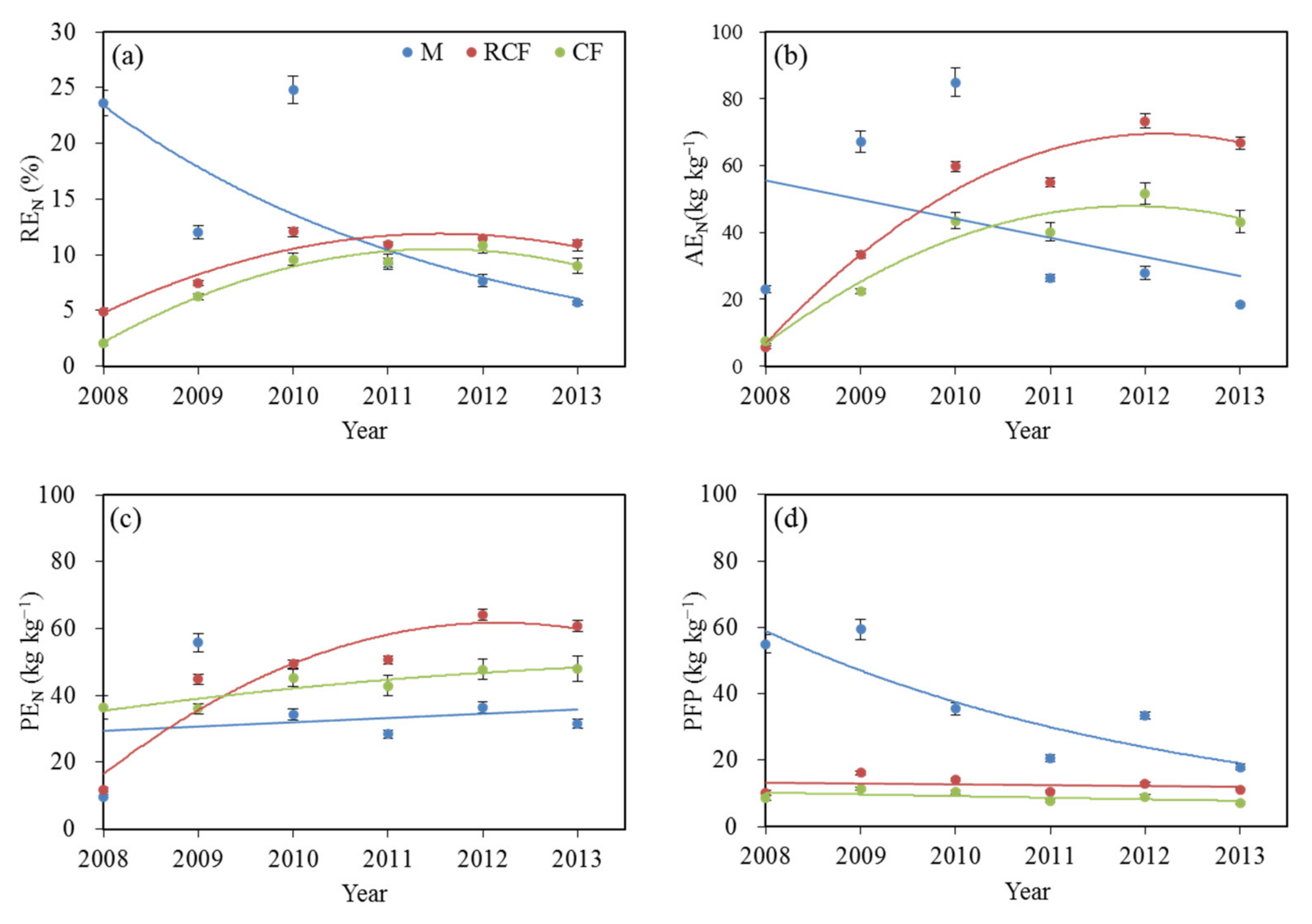 Sustainability 14 04647 g002