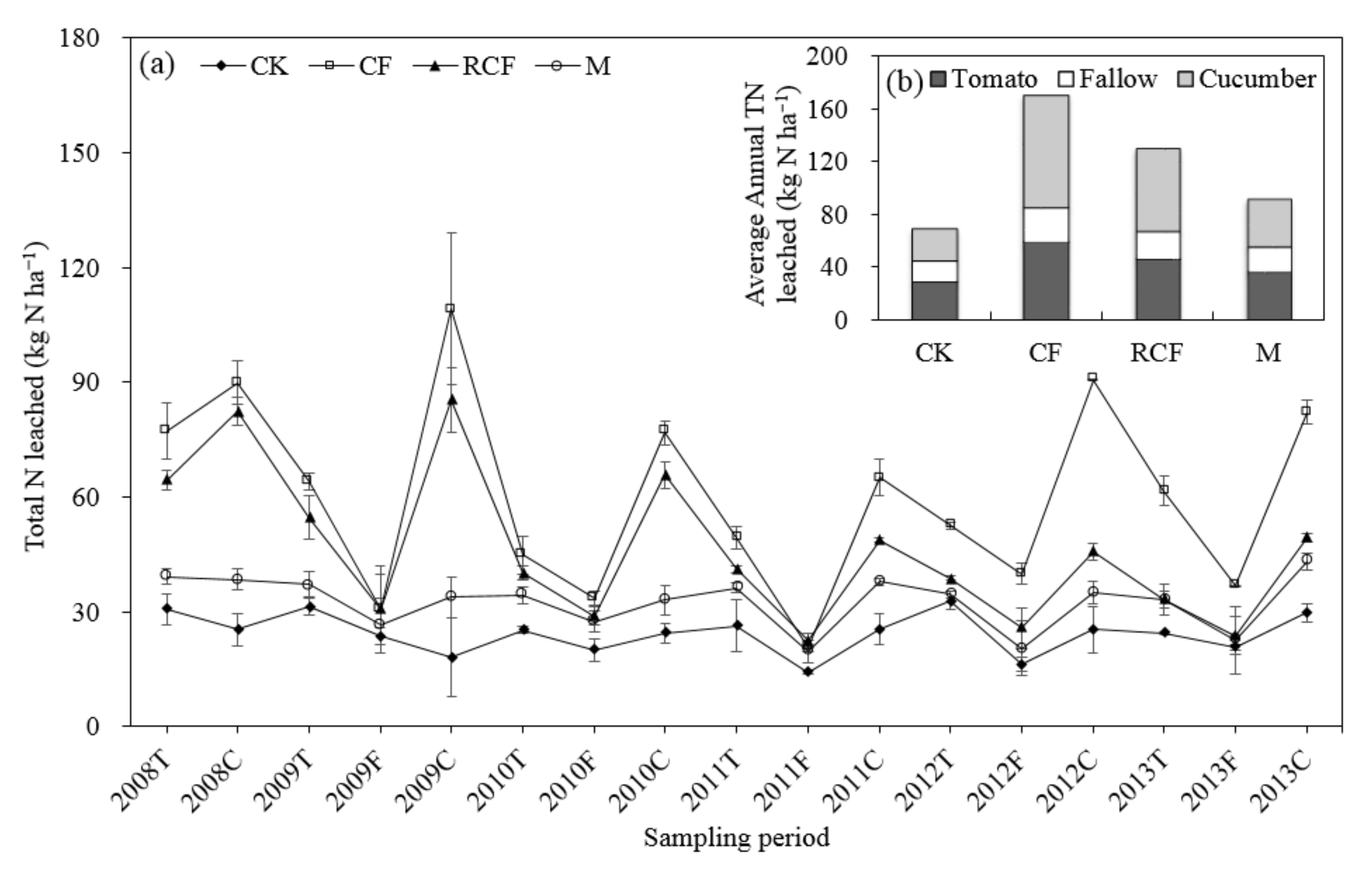 Sustainability 14 04647 g003
