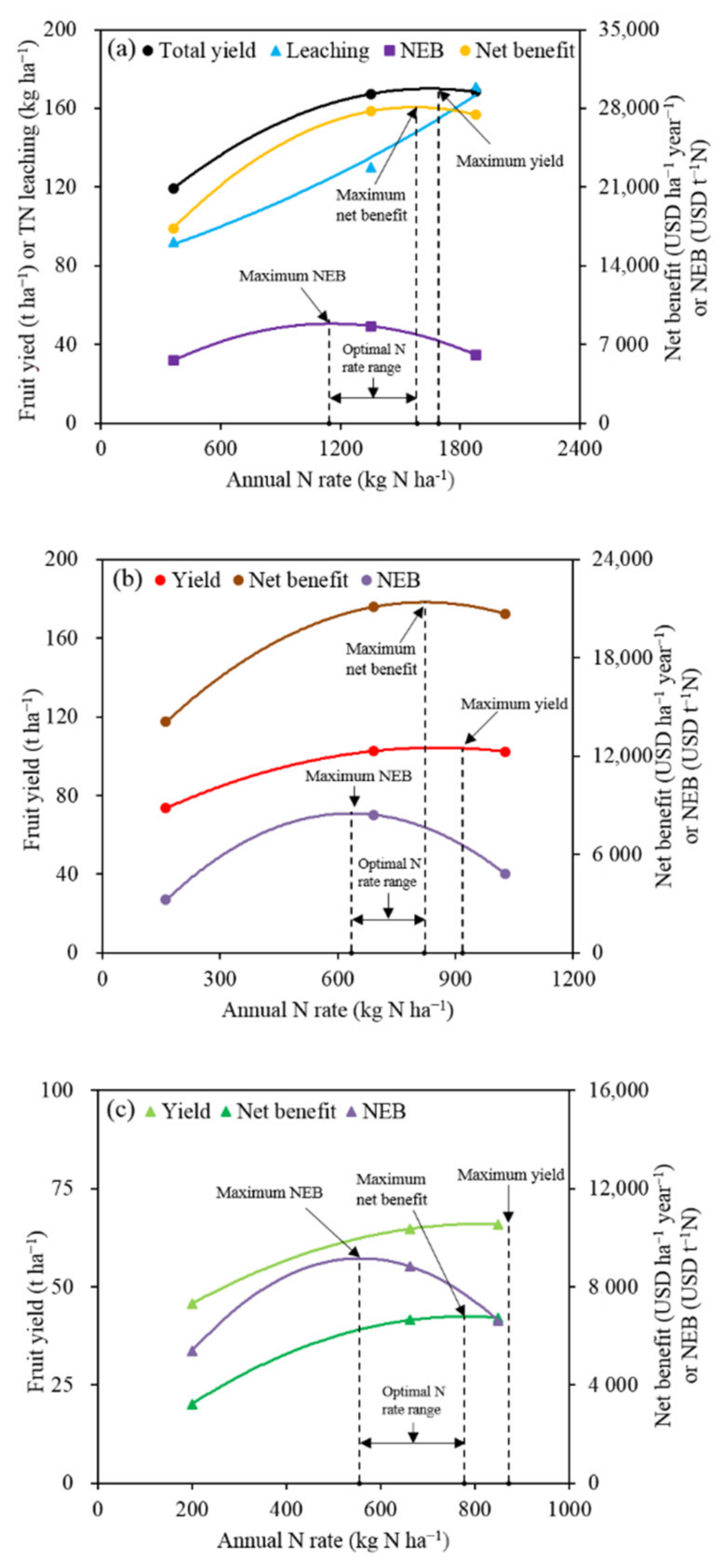 Sustainability 14 04647 g004