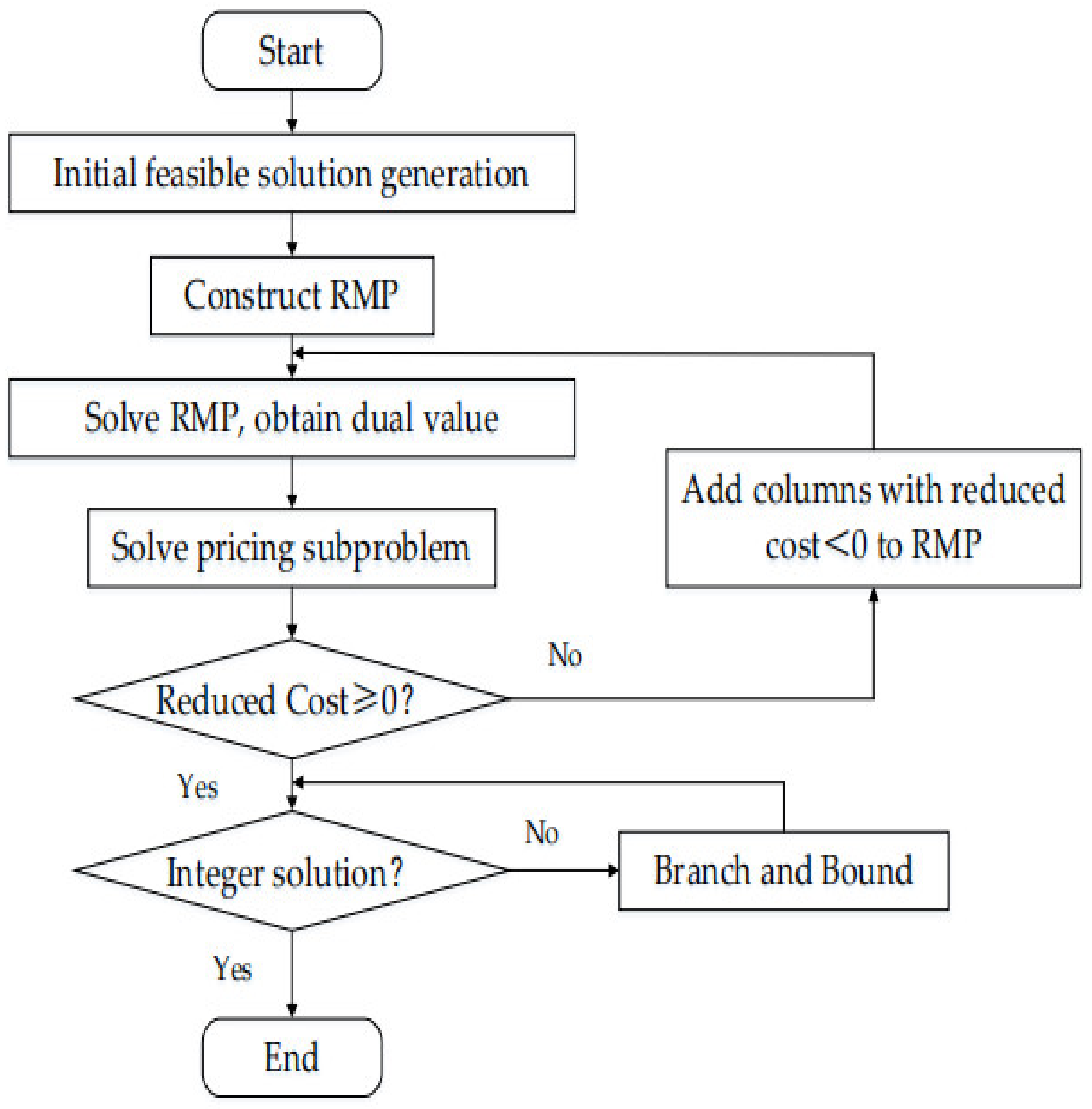 Sustainability 14 04651 g002 550