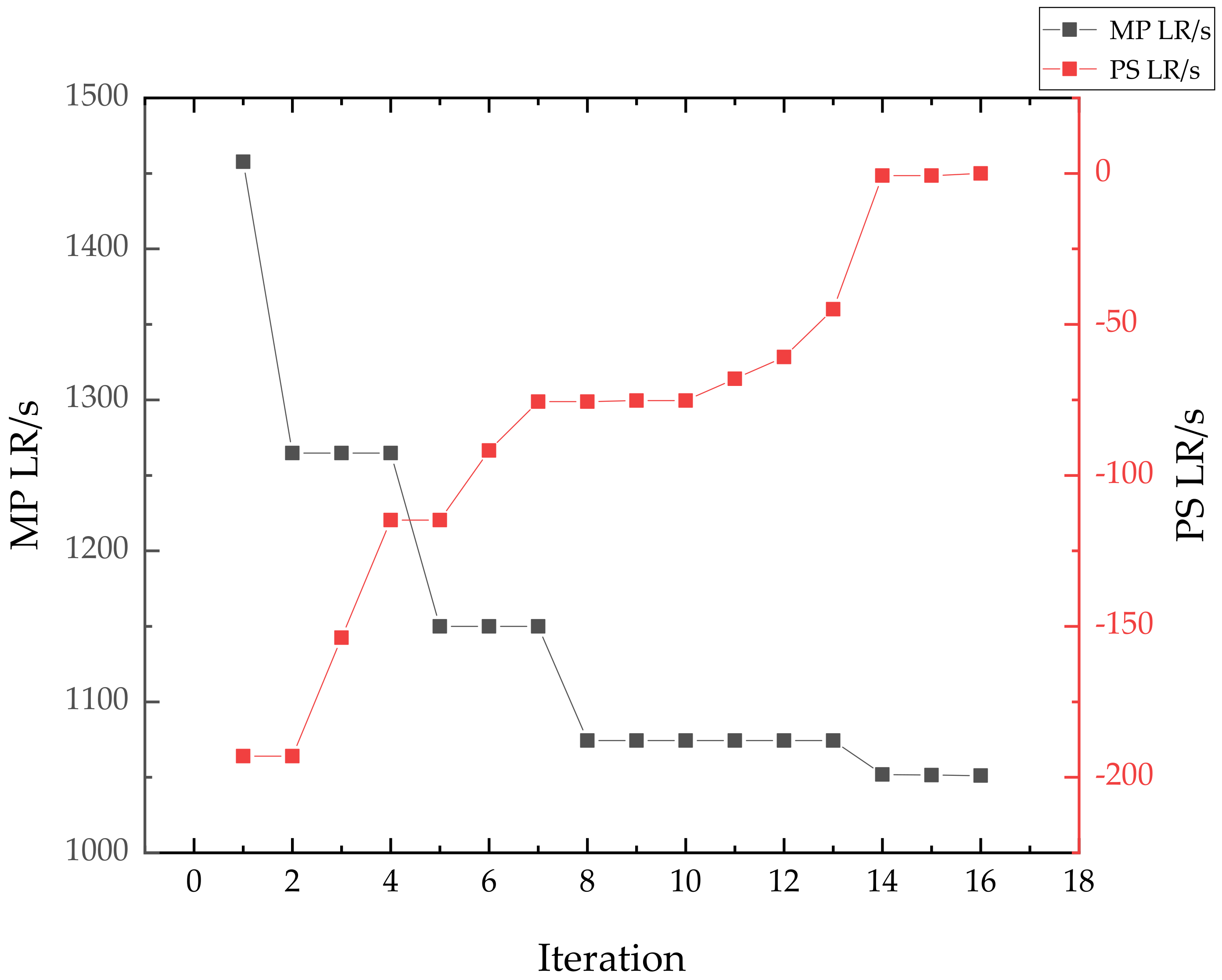 Sustainability 14 04651 g004 550
