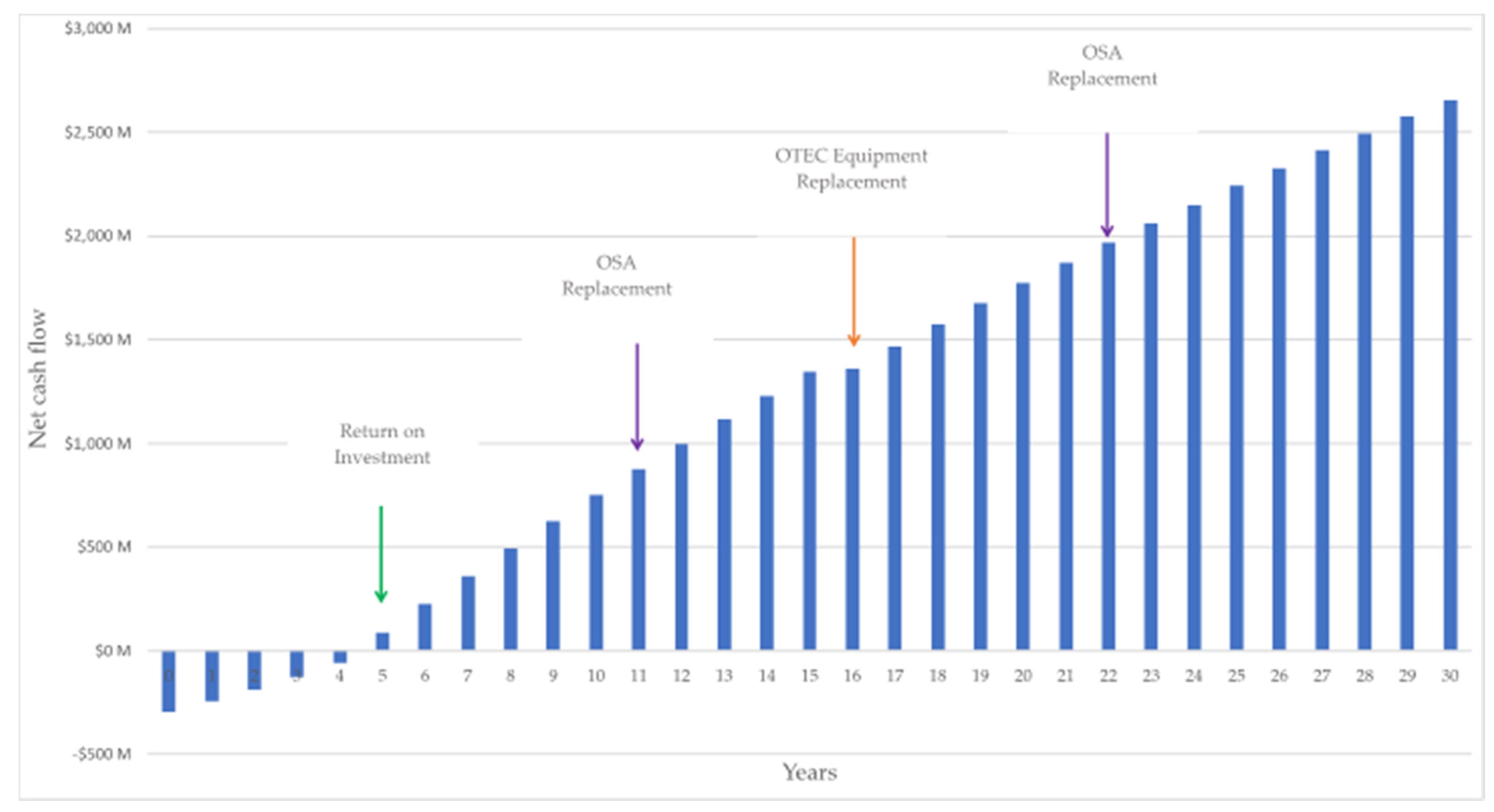Sustainability 14 04654 g007 Sustainability 14 04654 g007