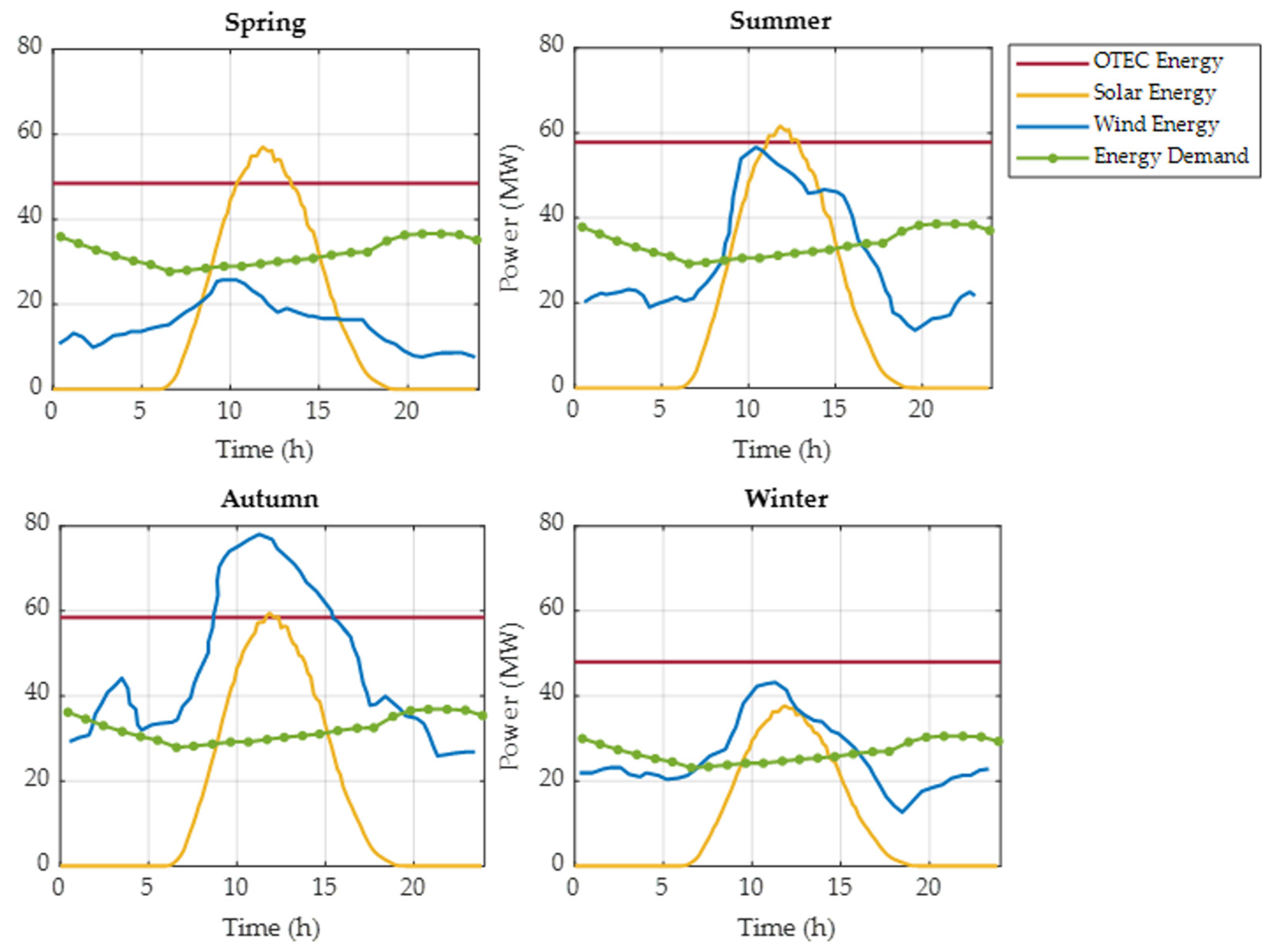 Sustainability 14 04654 g008 Sustainability 14 04654 g008