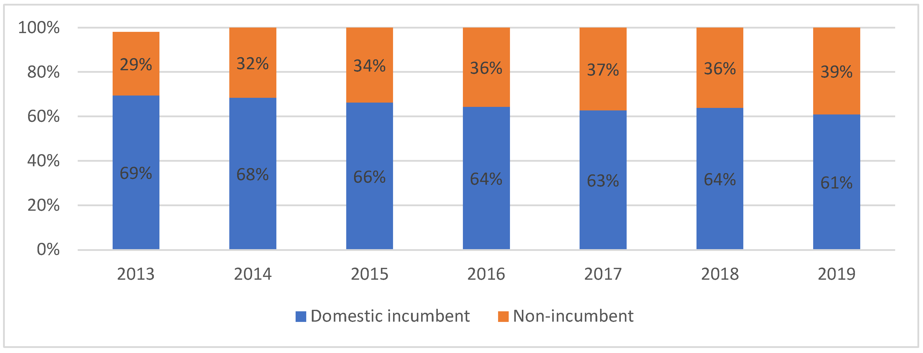 Sustainability 14 04657 g003
