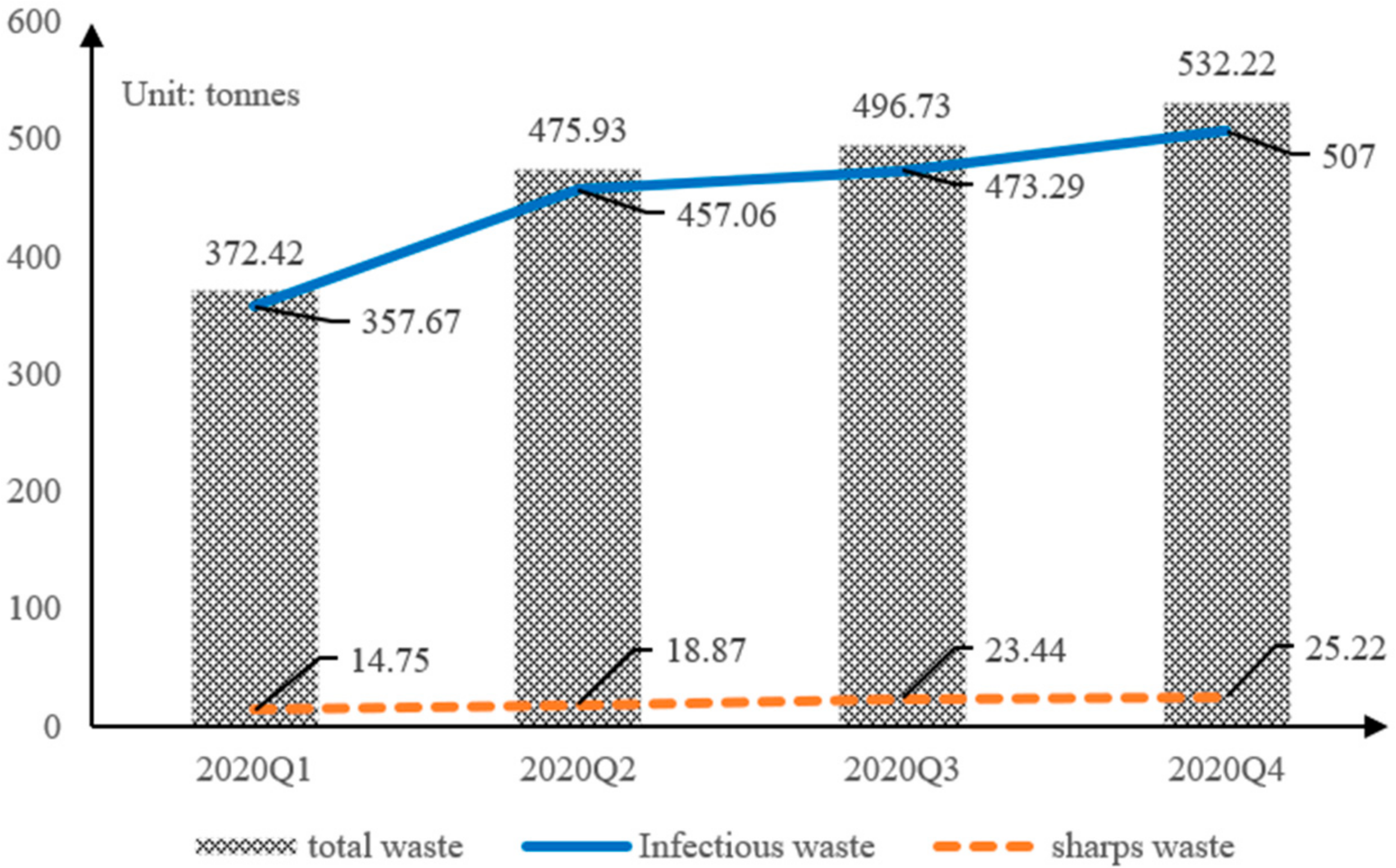Sustainability 14 04658 g001 550