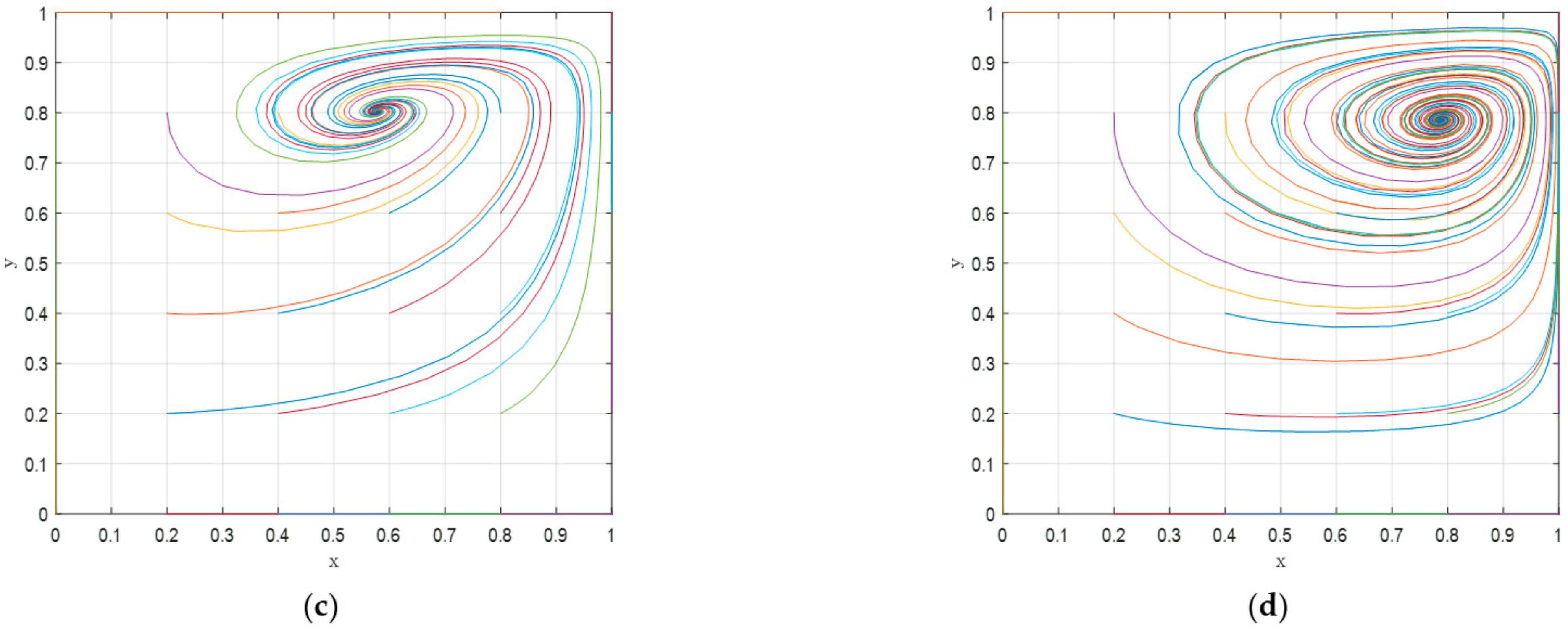 Sustainability 14 04658 g003b 550