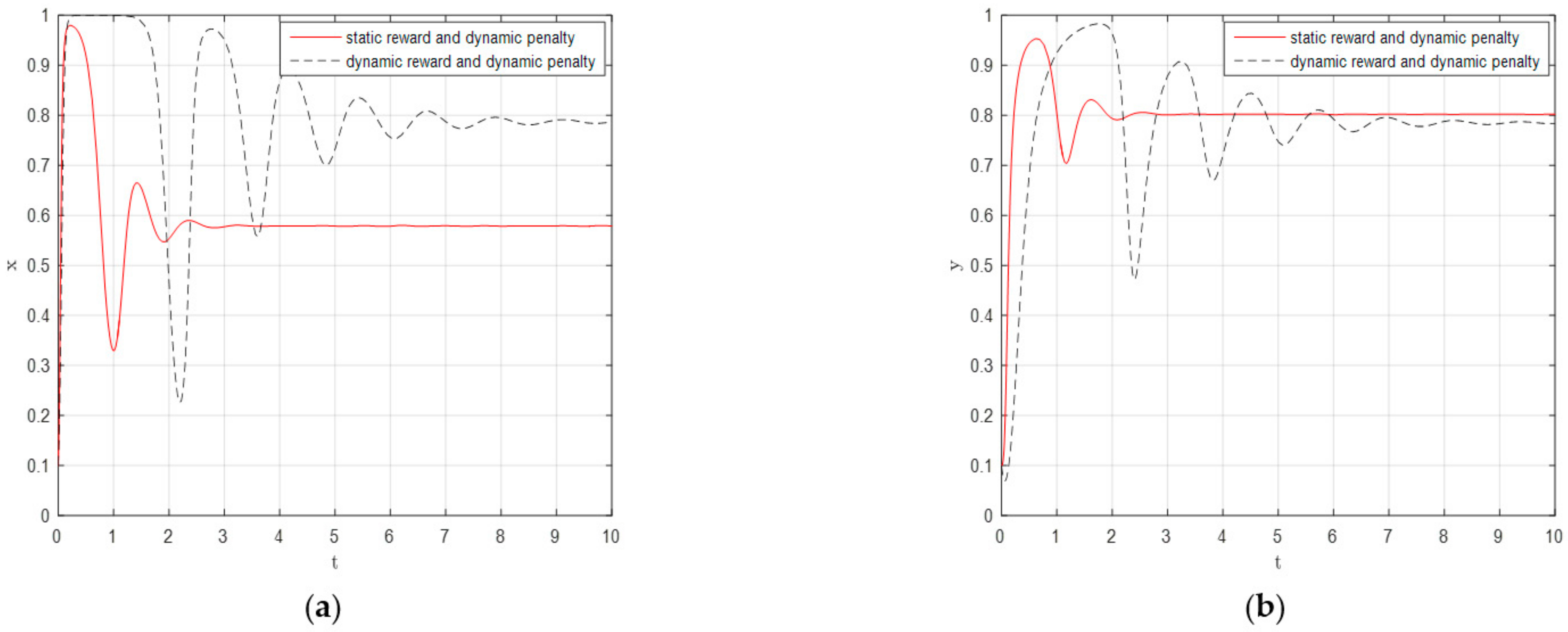 Sustainability 14 04658 g004 550