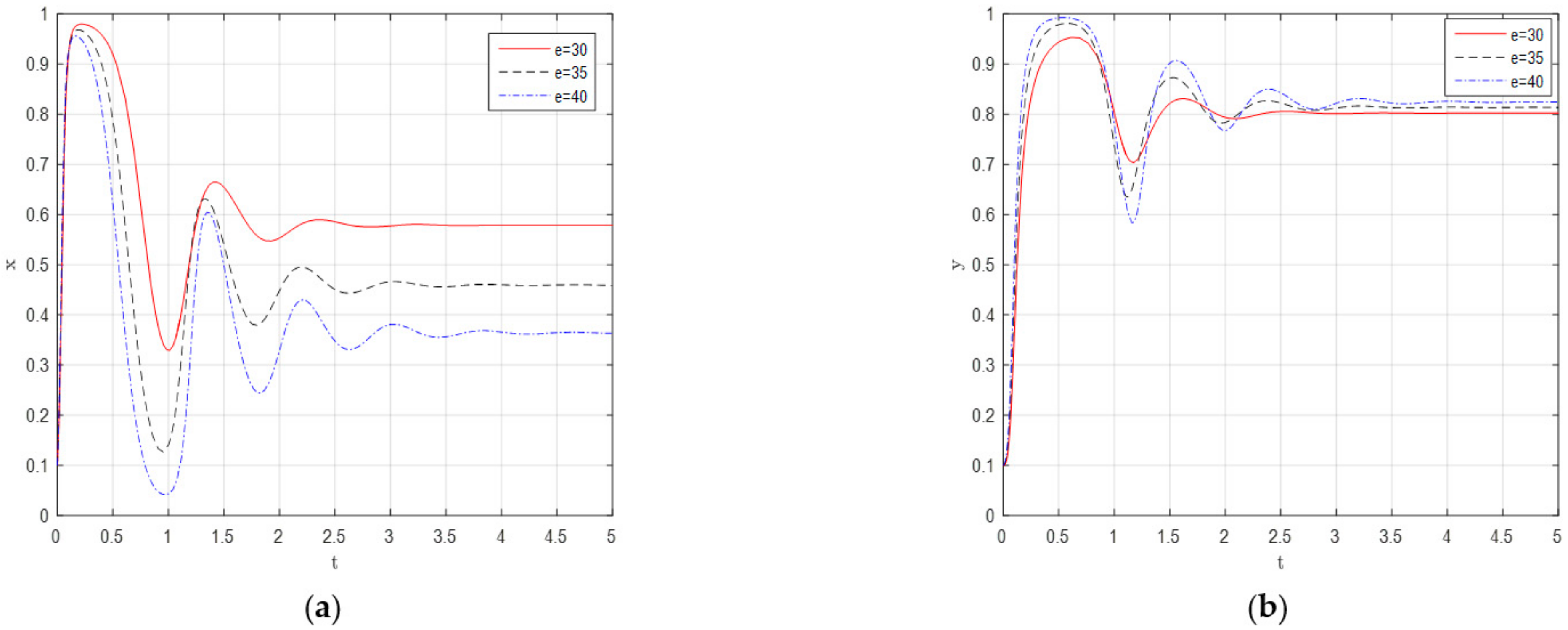 Sustainability 14 04658 g005 550