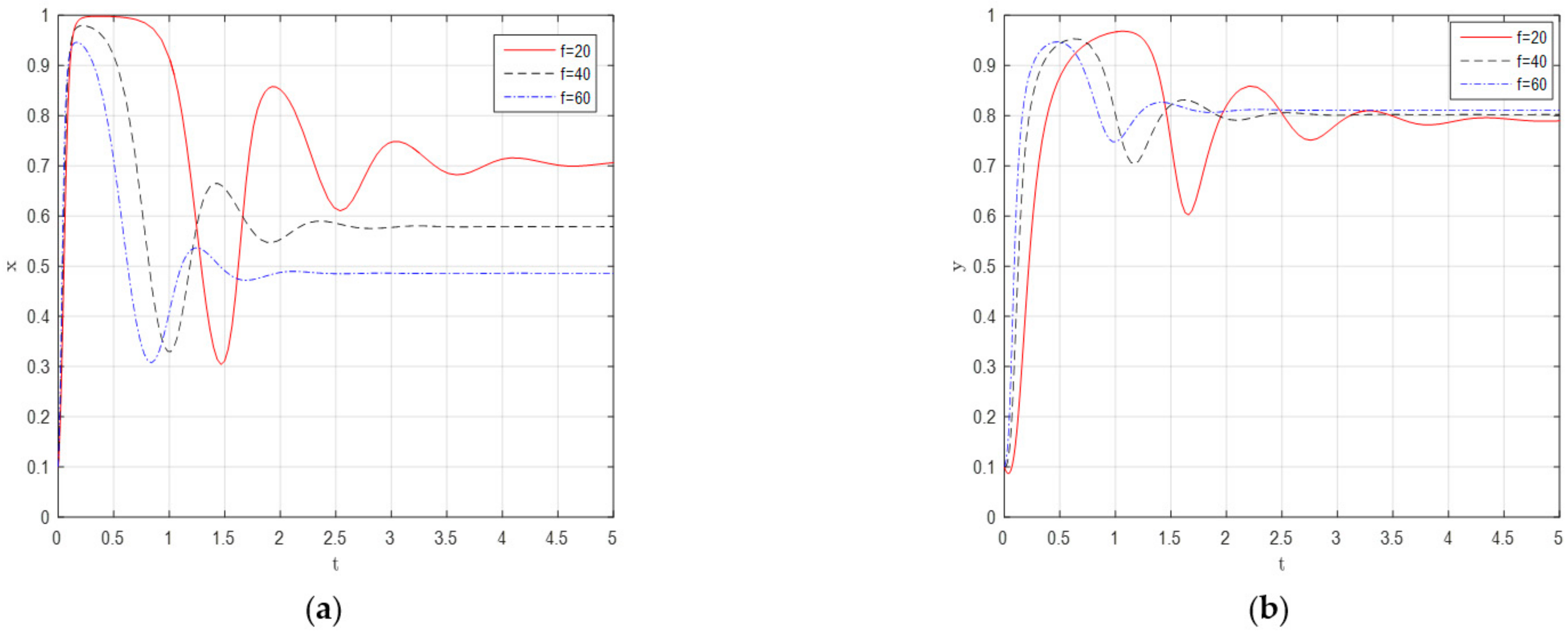Sustainability 14 04658 g006 550