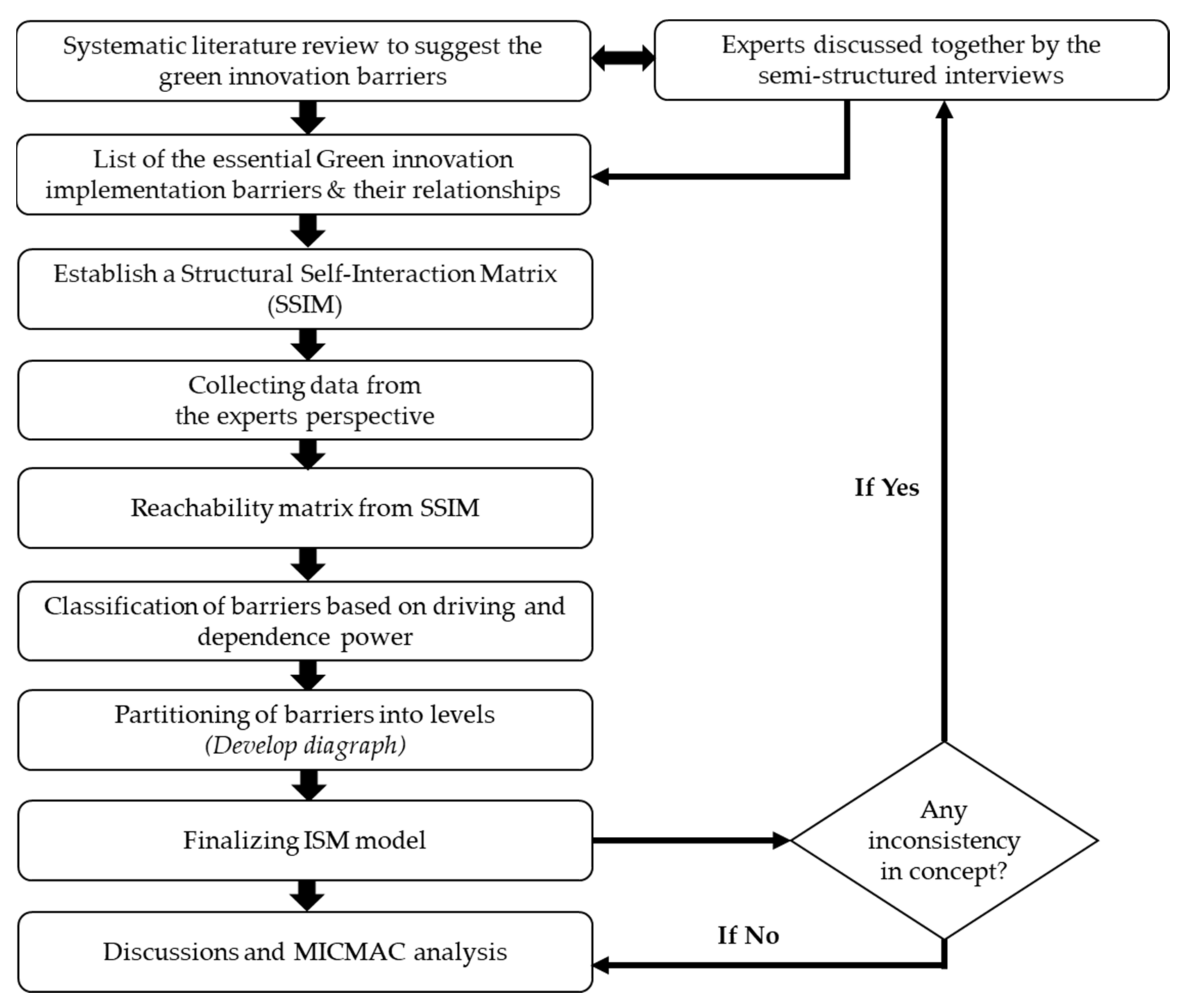 Sustainability 14 04662 g002