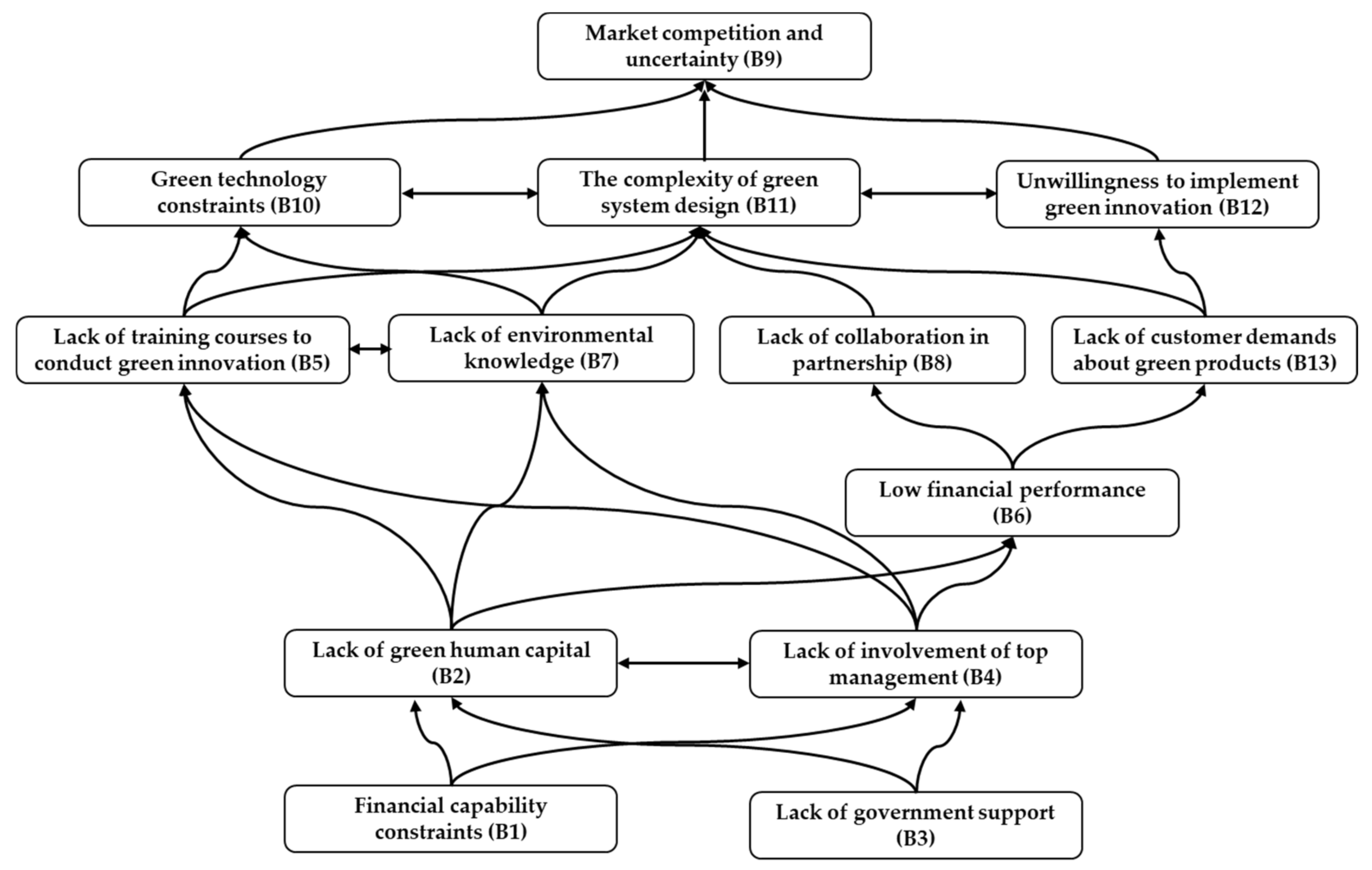 Sustainability 14 04662 g003