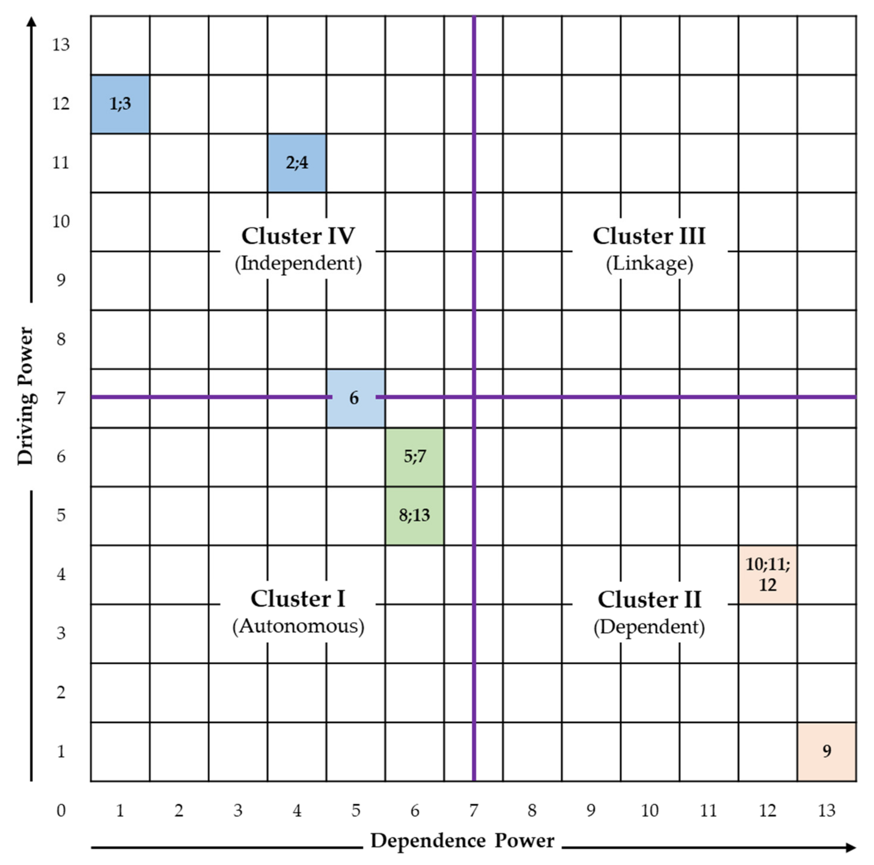 Sustainability 14 04662 g004