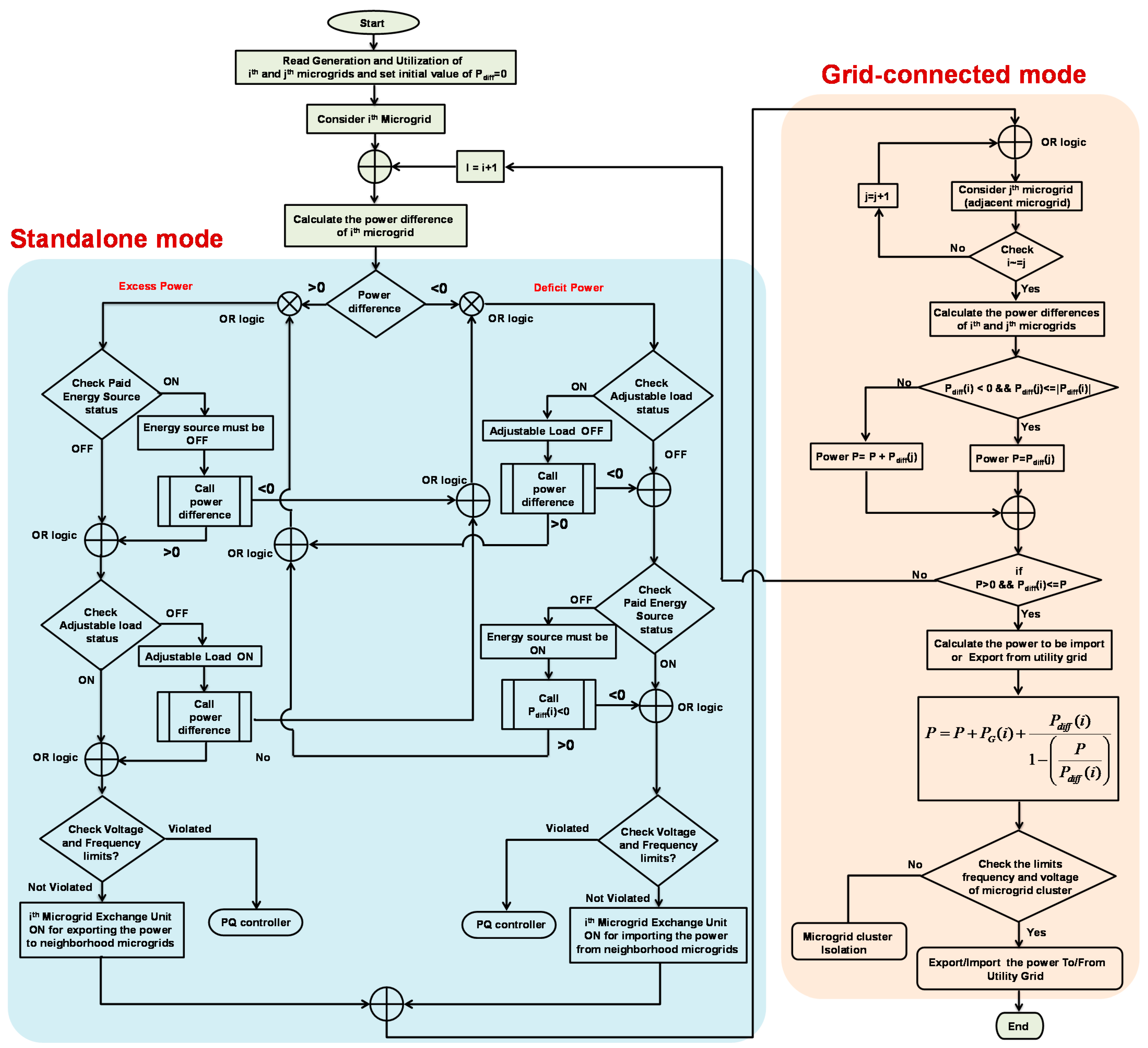Sustainability 14 04663 g002 Sustainability 14 04663 g002