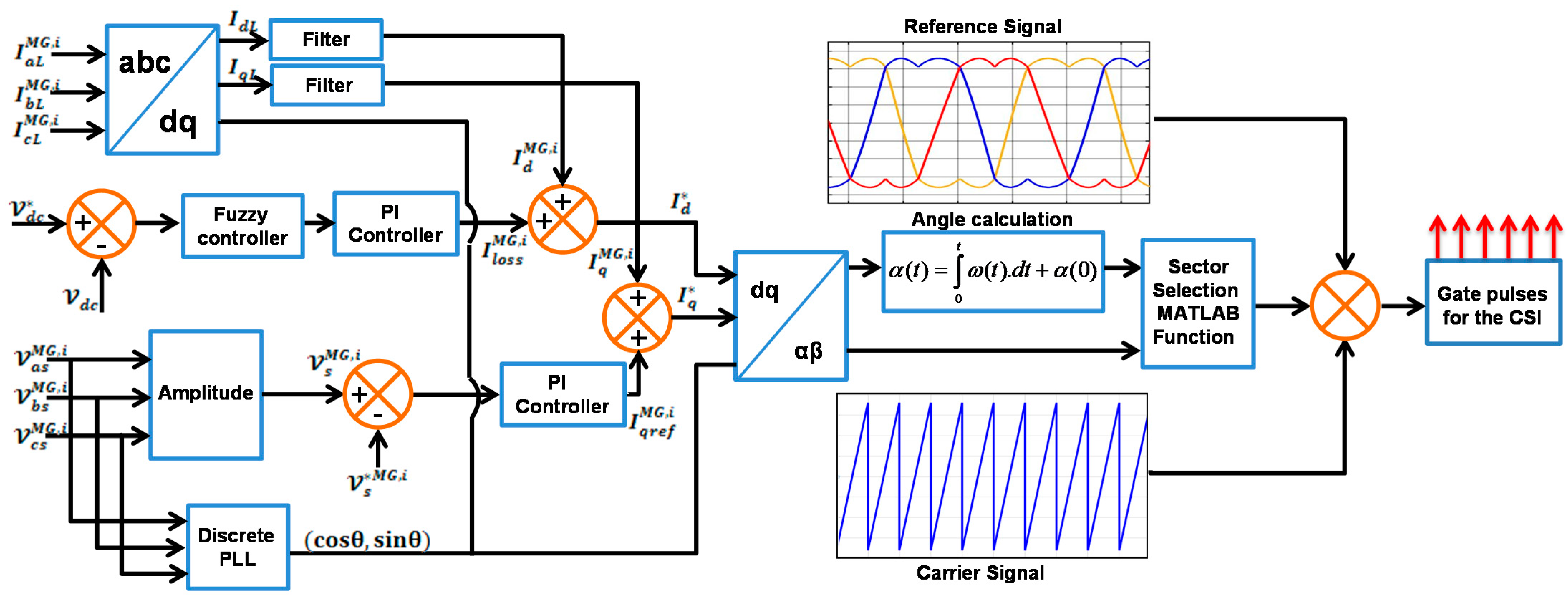 Sustainability 14 04663 g003 Sustainability 14 04663 g003
