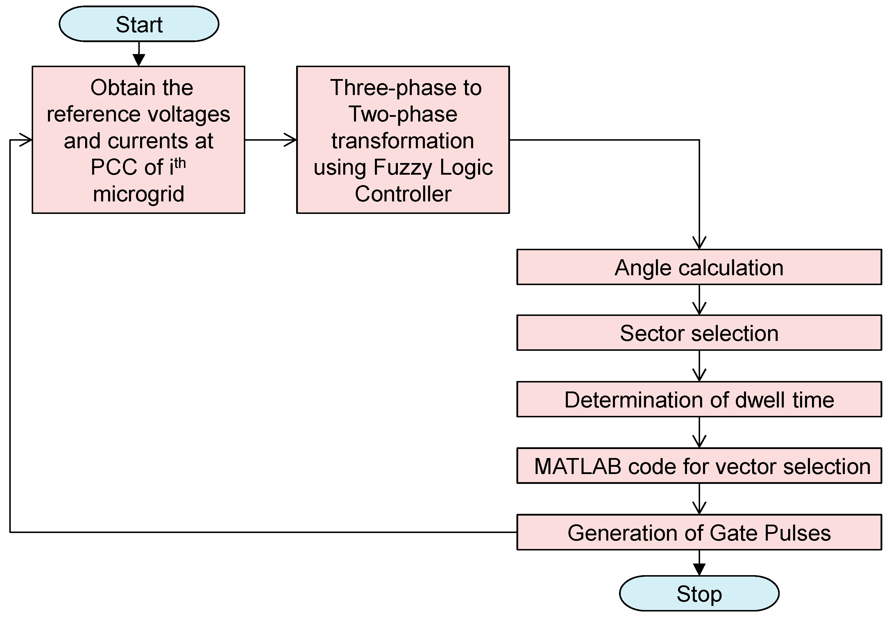 Sustainability 14 04663 g004 Sustainability 14 04663 g004
