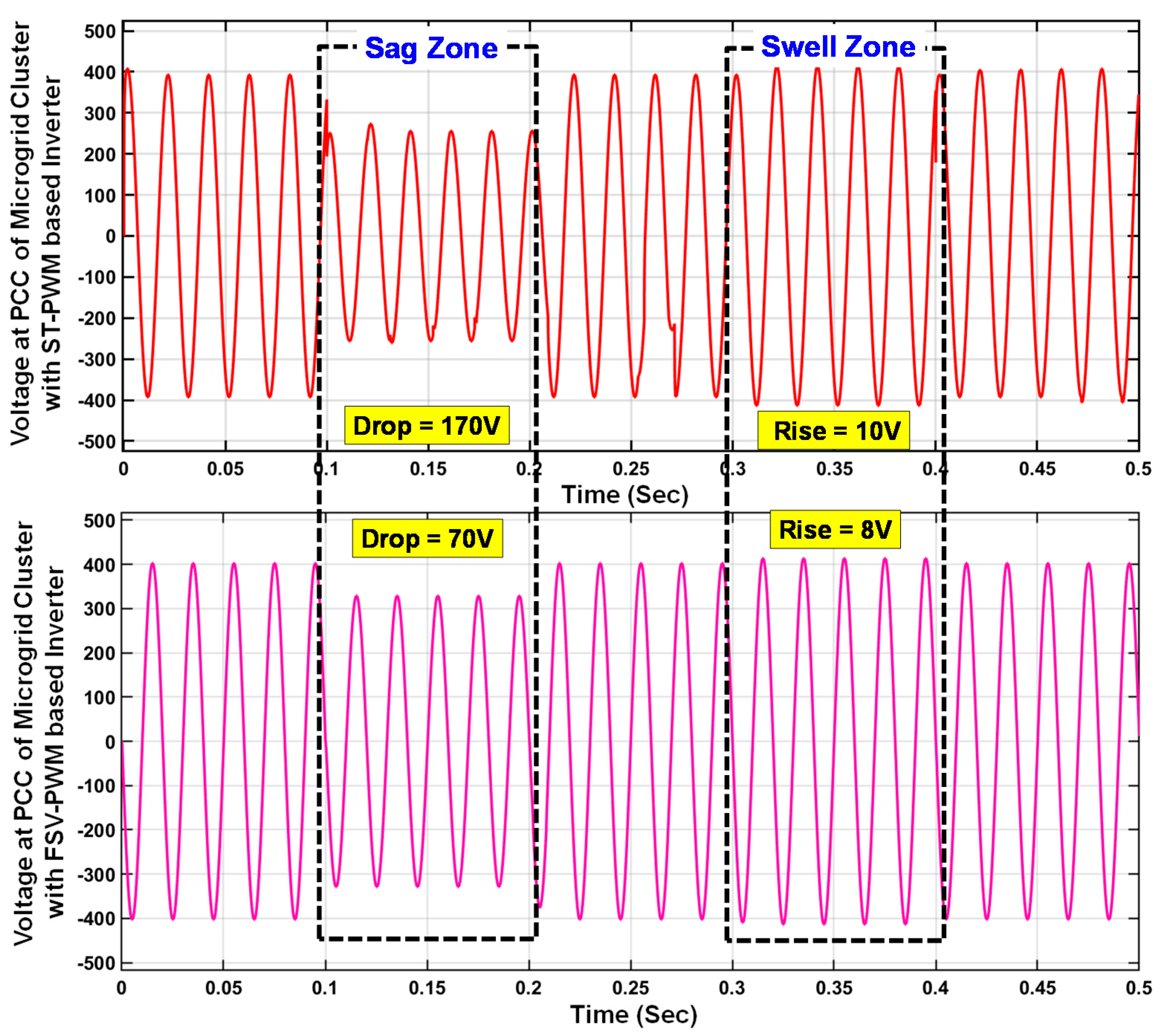 Sustainability 14 04663 g007 Sustainability 14 04663 g007