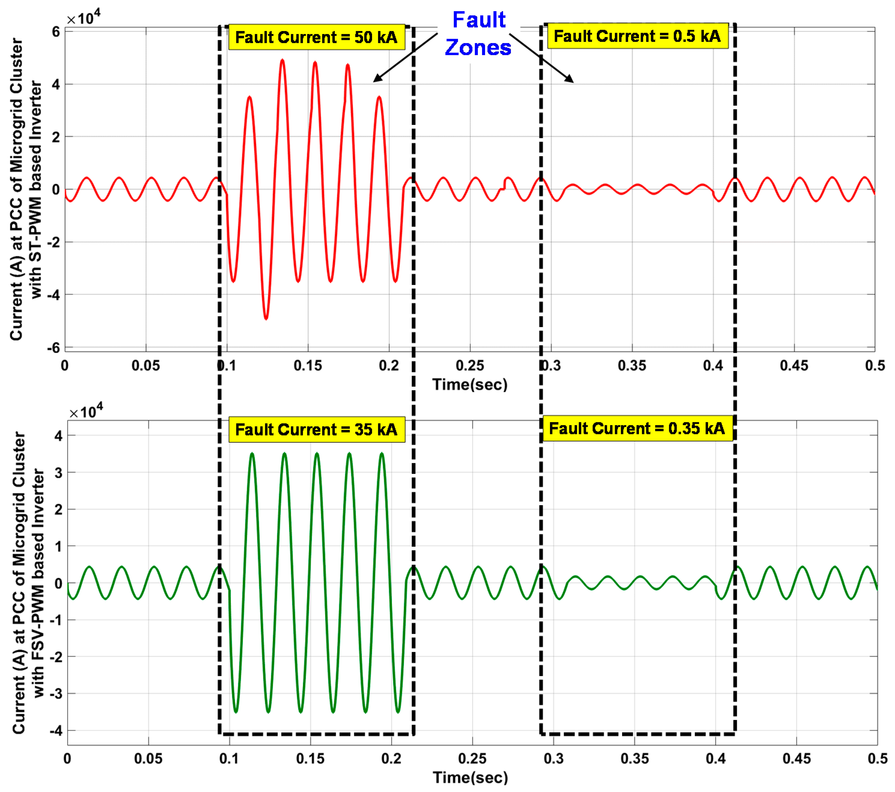 Sustainability 14 04663 g008 Sustainability 14 04663 g008