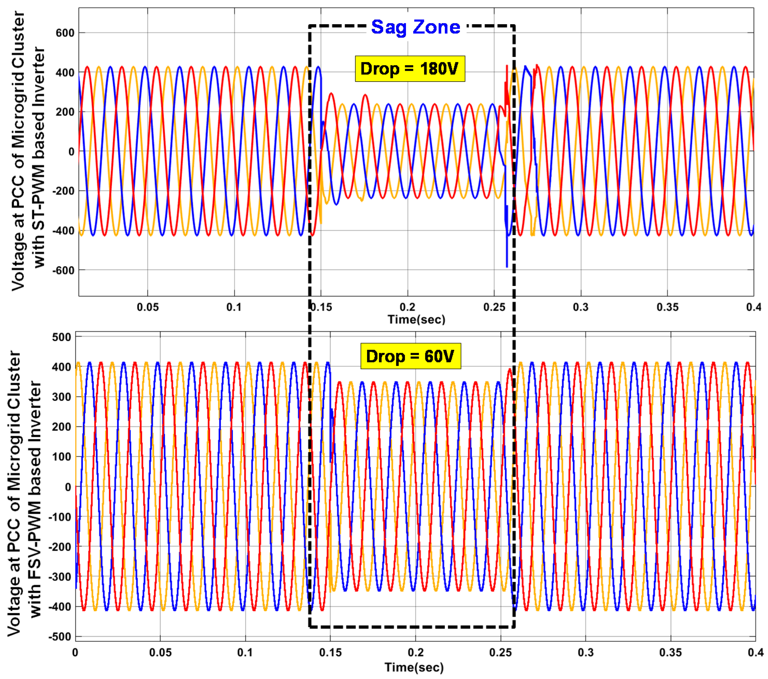 Sustainability 14 04663 g009 Sustainability 14 04663 g009