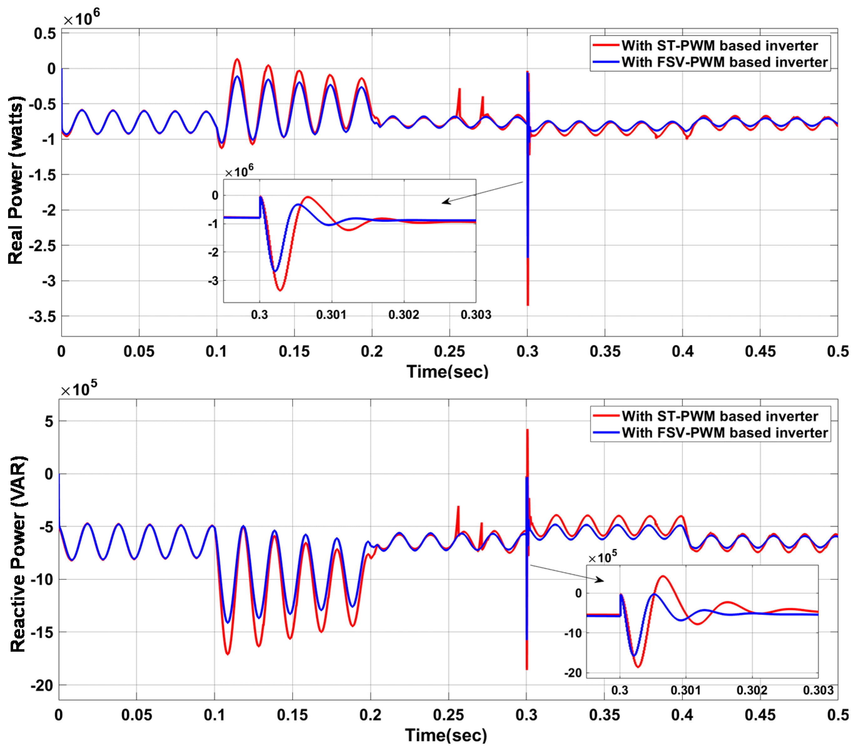 Sustainability 14 04663 g012 Sustainability 14 04663 g012