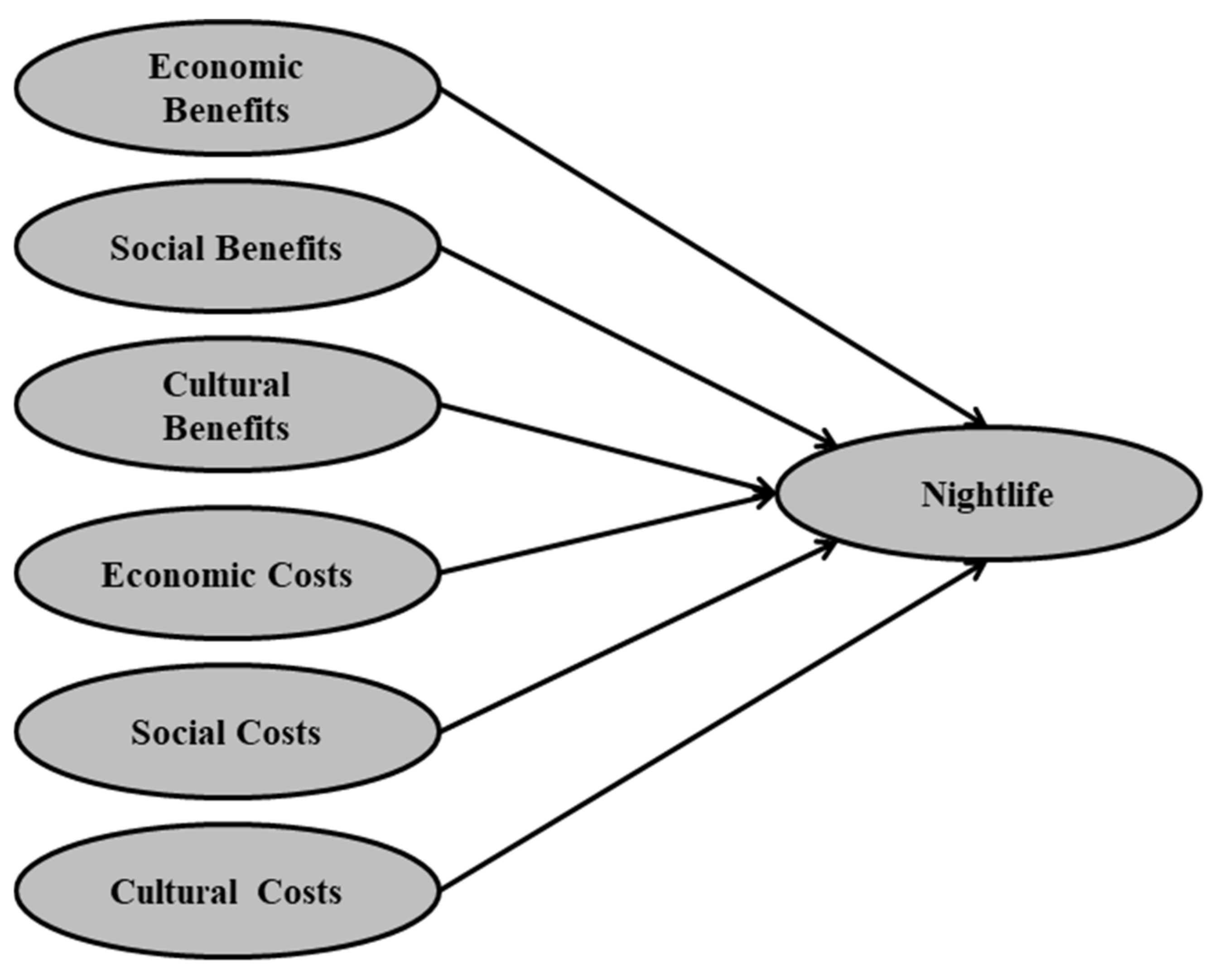 Sustainability 14 04667 g002