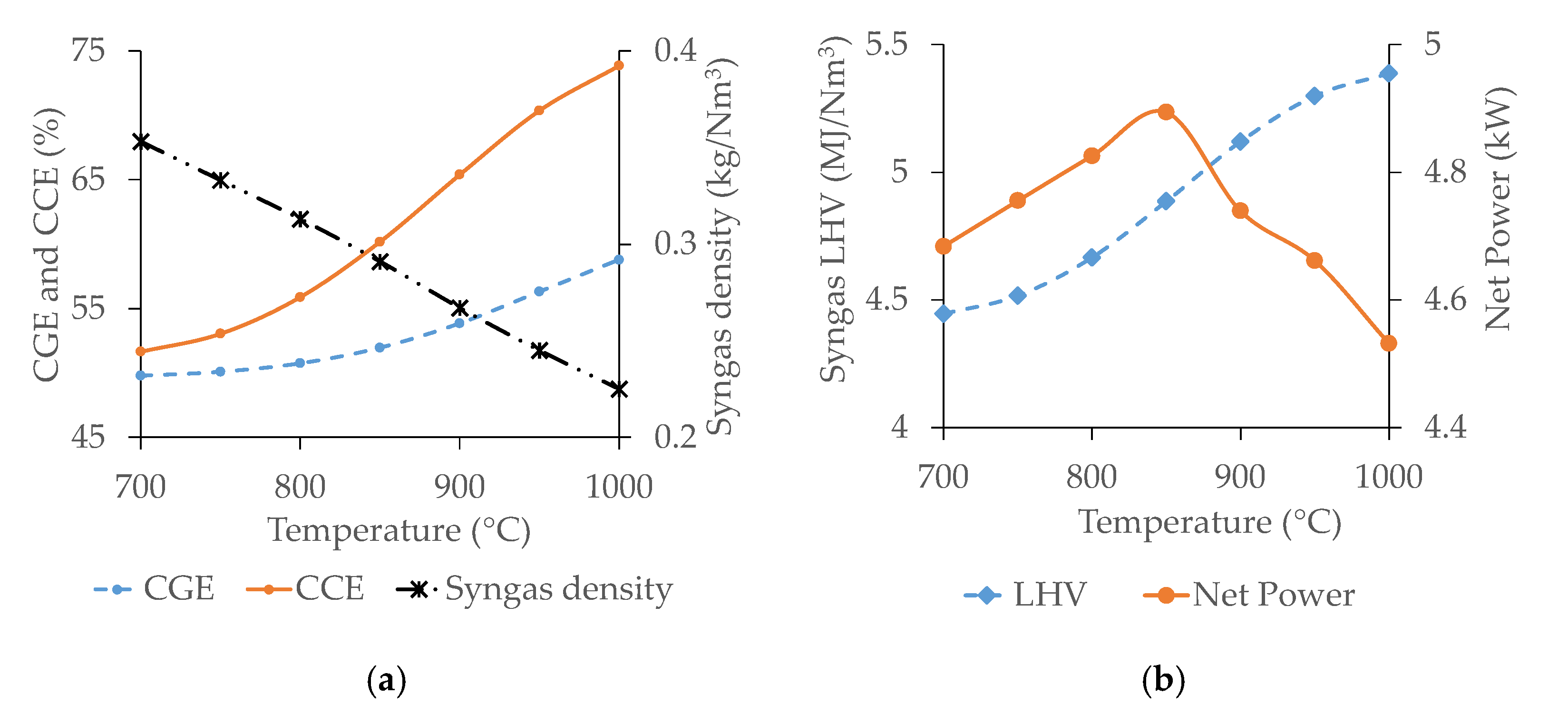Sustainability 14 04669 g005