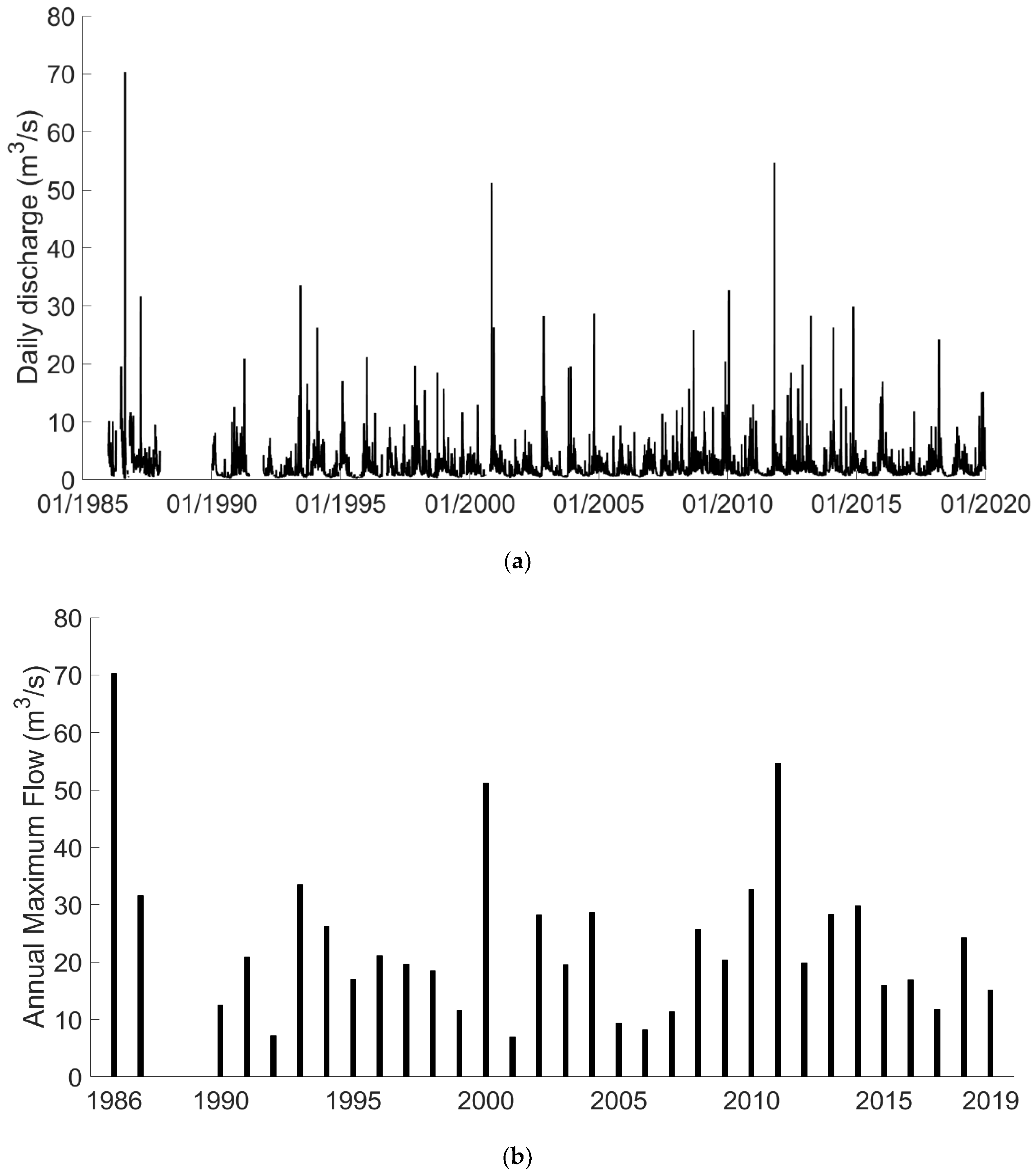 Sustainability 14 04670 g003