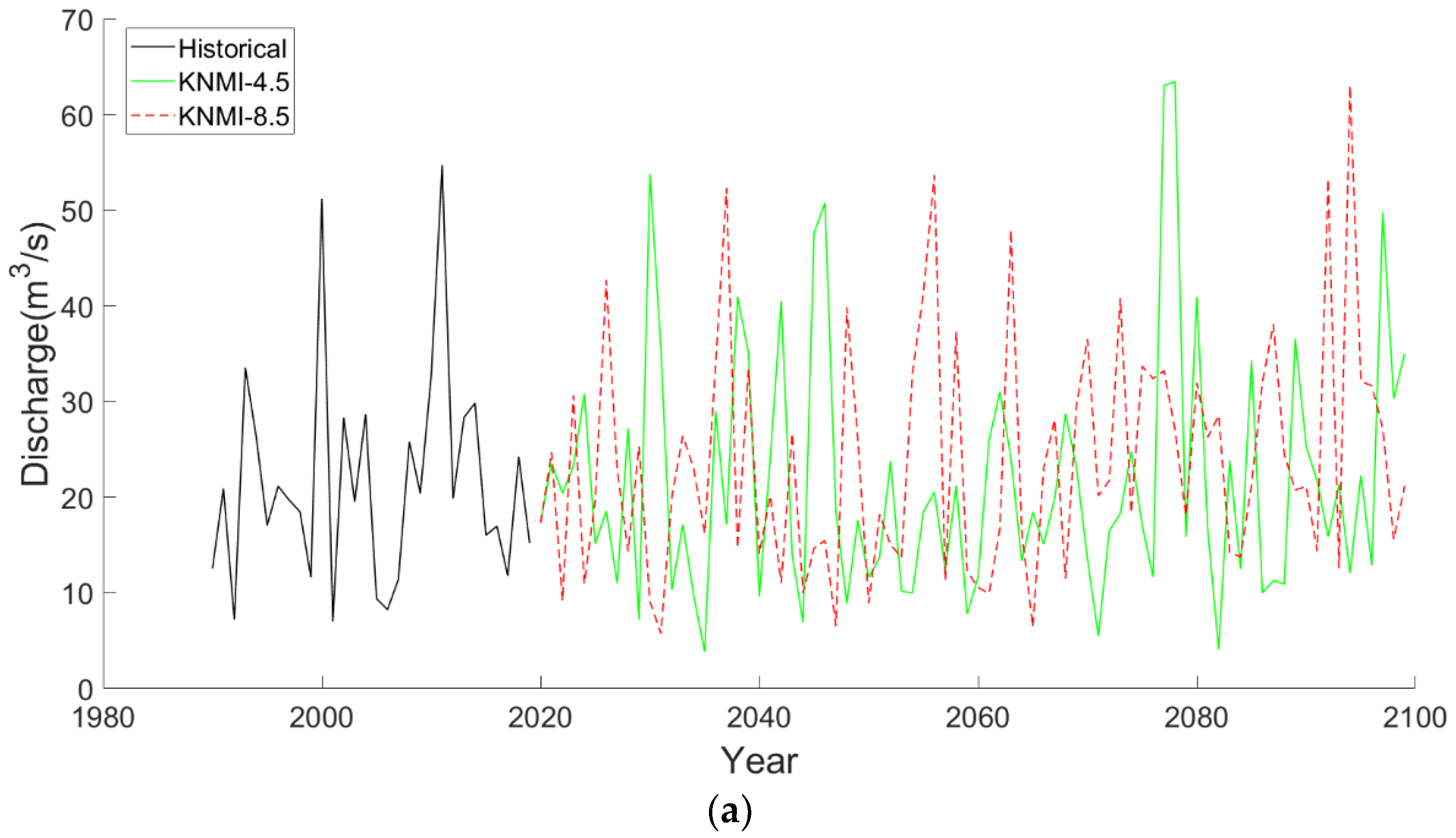 Sustainability 14 04670 g007a