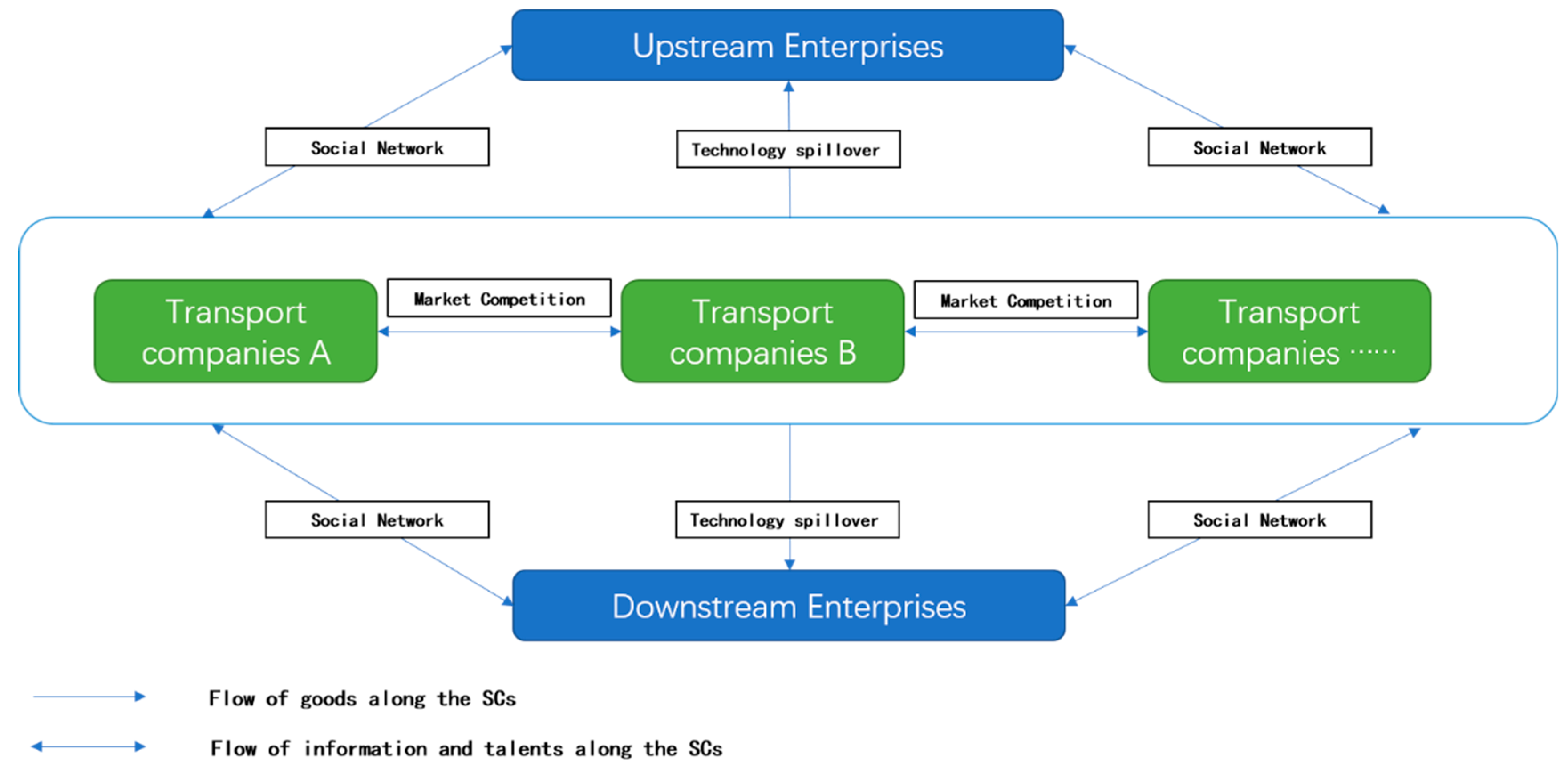 Sustainability 14 04673 g002 550