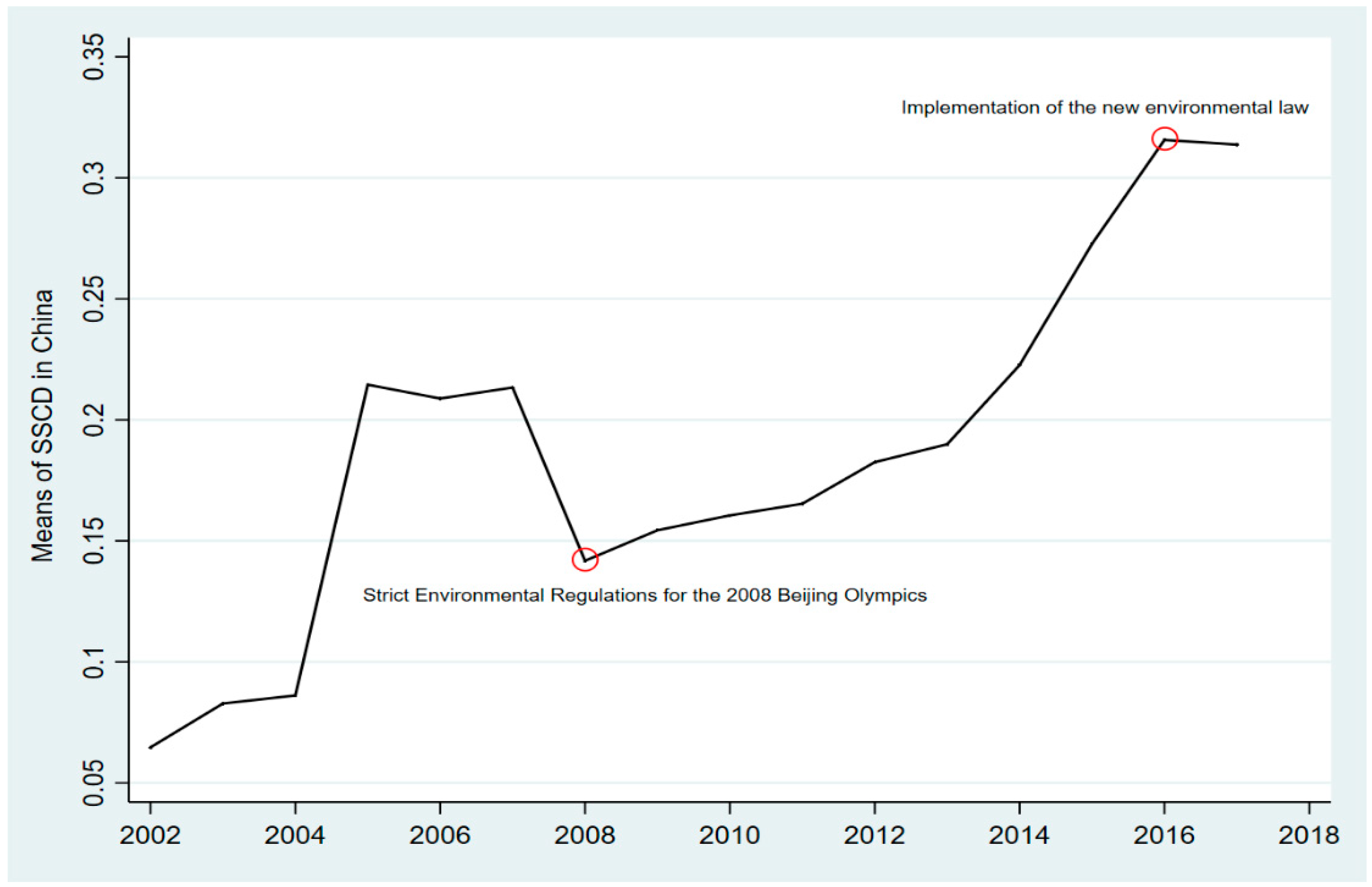 Sustainability 14 04673 g003 550