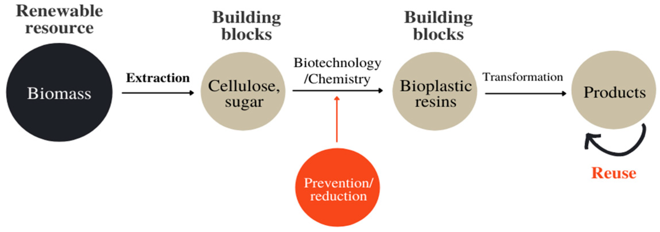 Sustainability 14 04675 g003