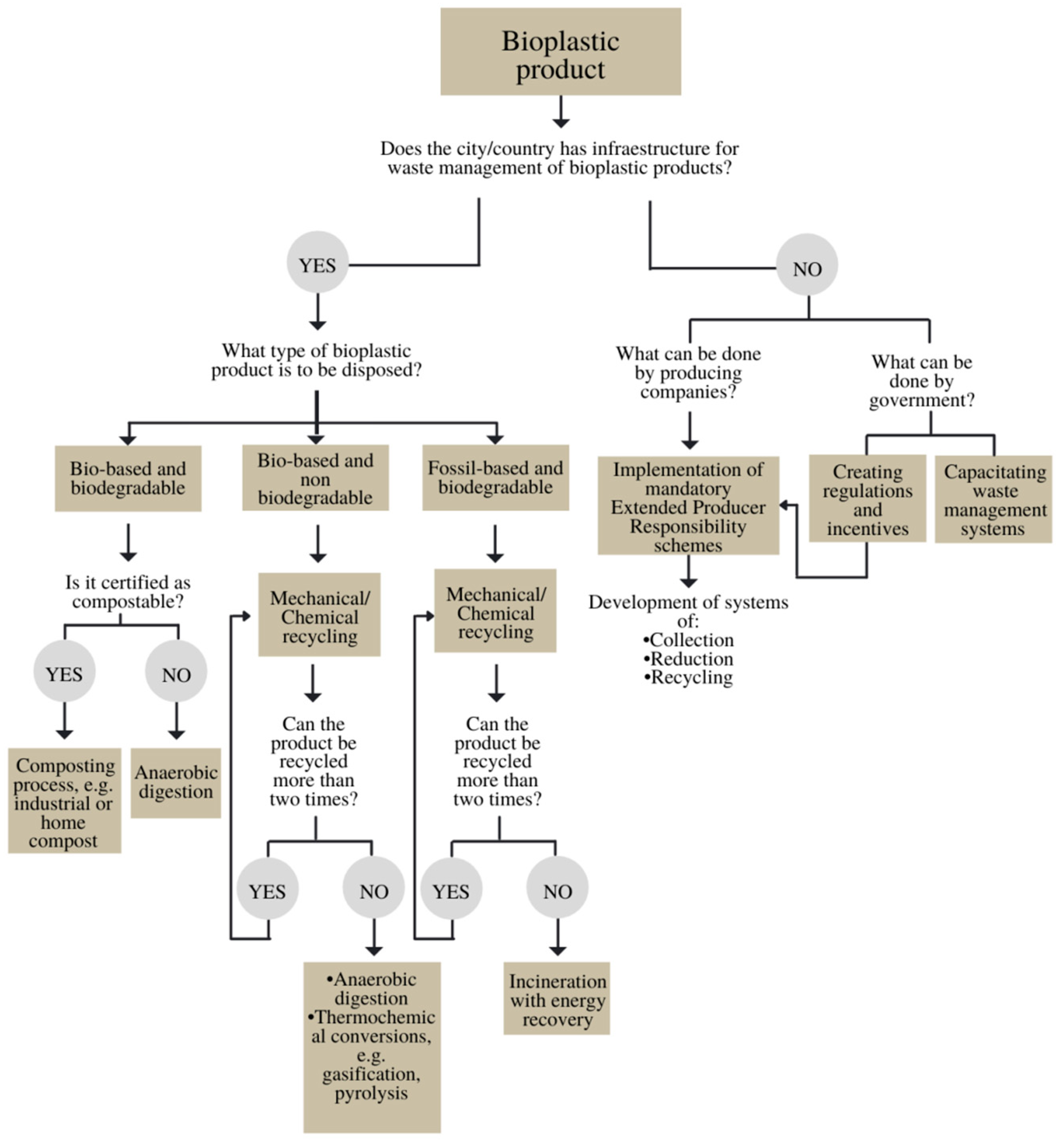 Sustainability 14 04675 g004