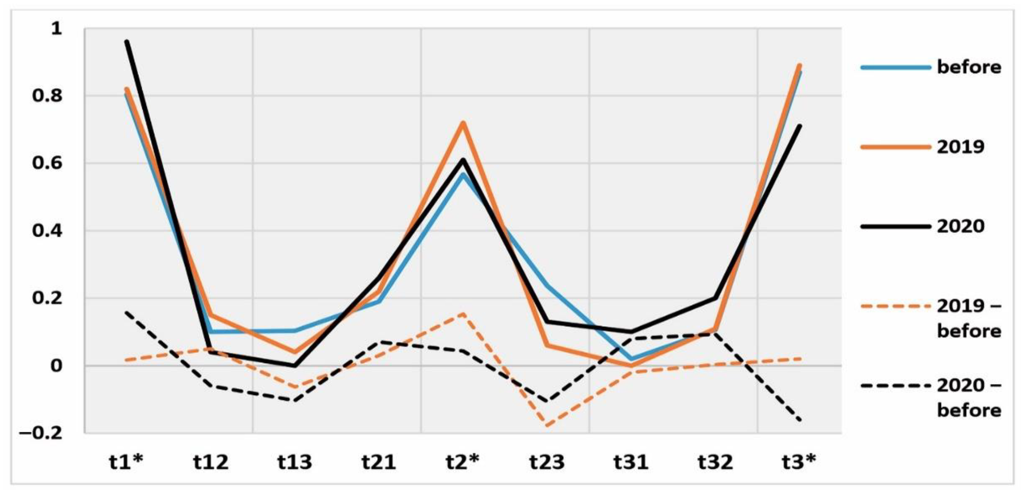 Sustainability 14 04680 g003