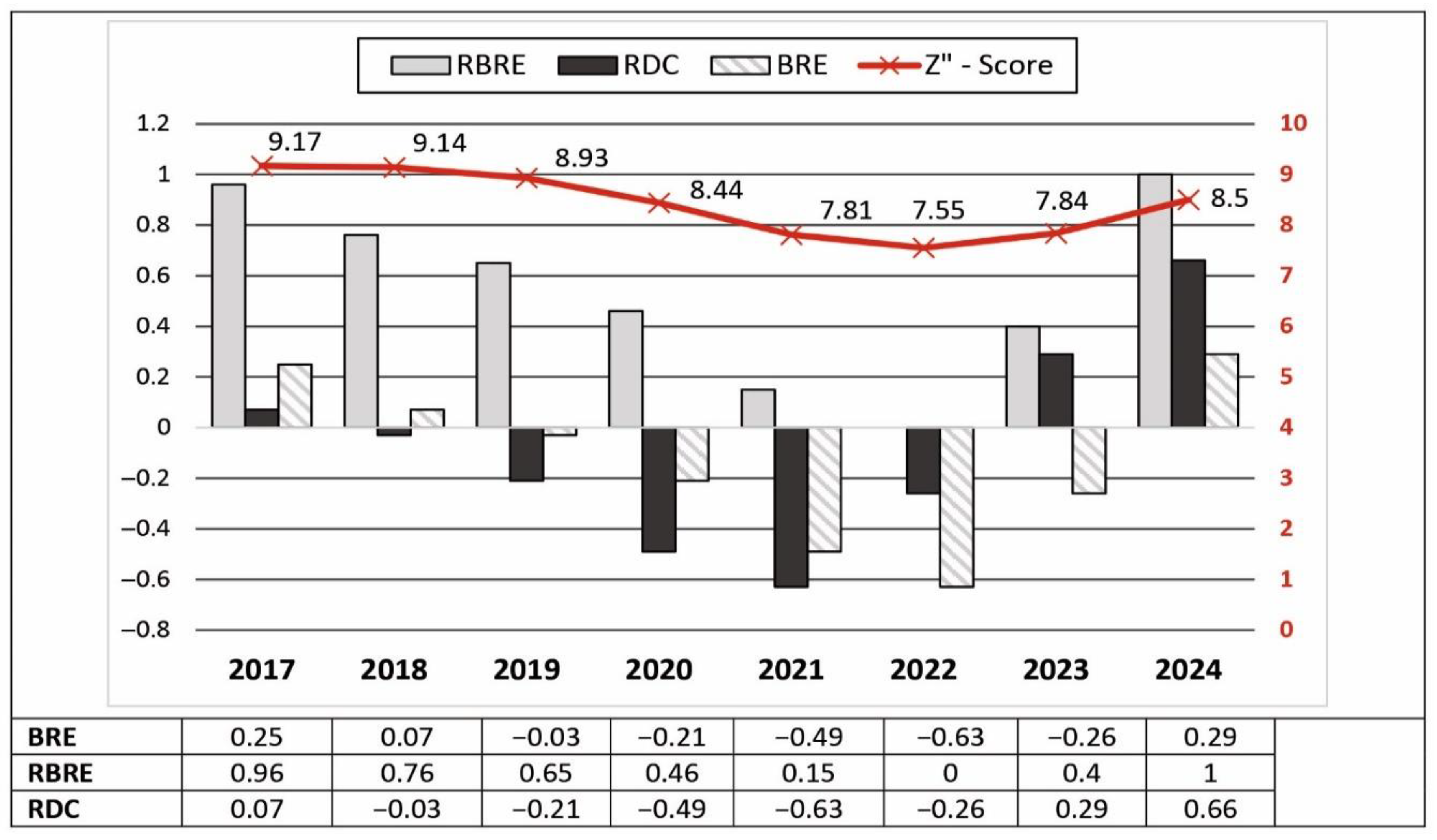 Sustainability 14 04680 g004