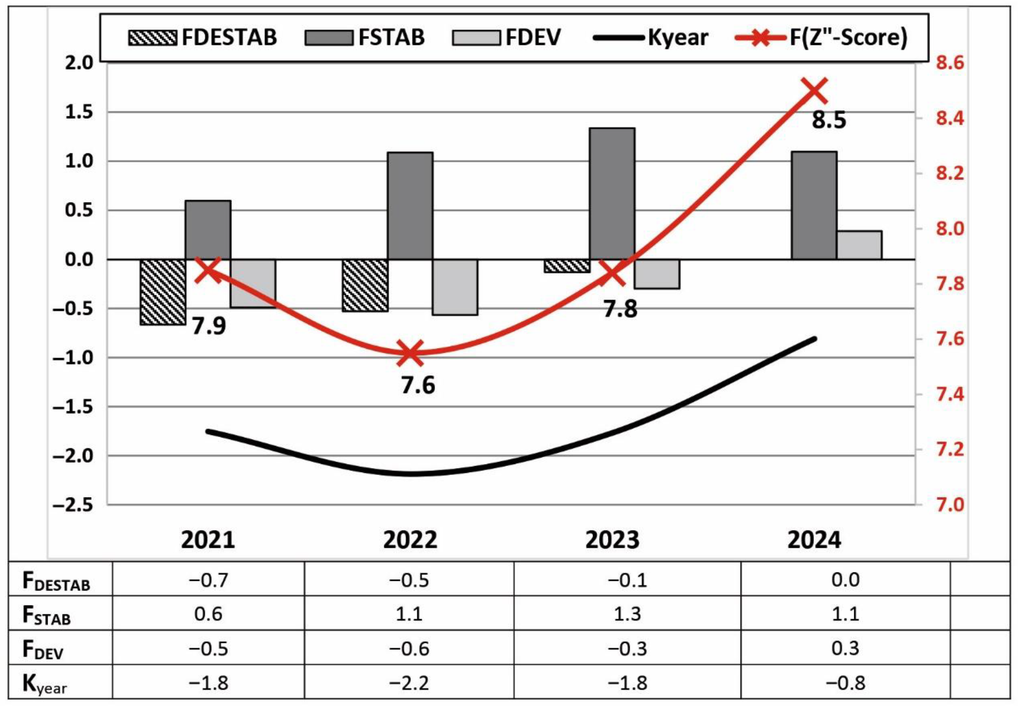 Sustainability 14 04680 g005