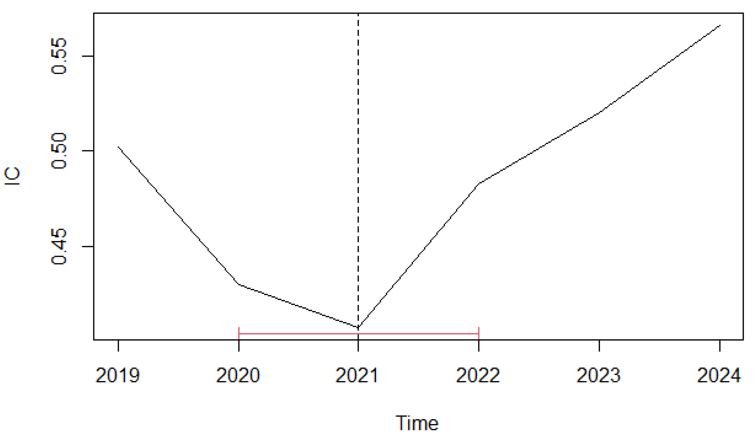 Sustainability 14 04680 g0a1