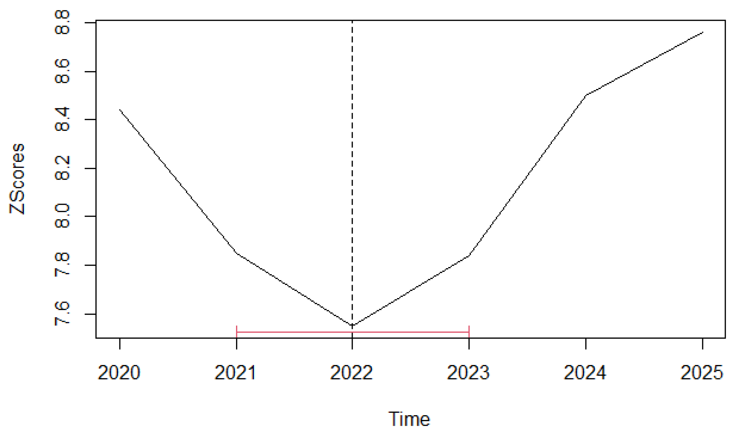 Sustainability 14 04680 g0a2