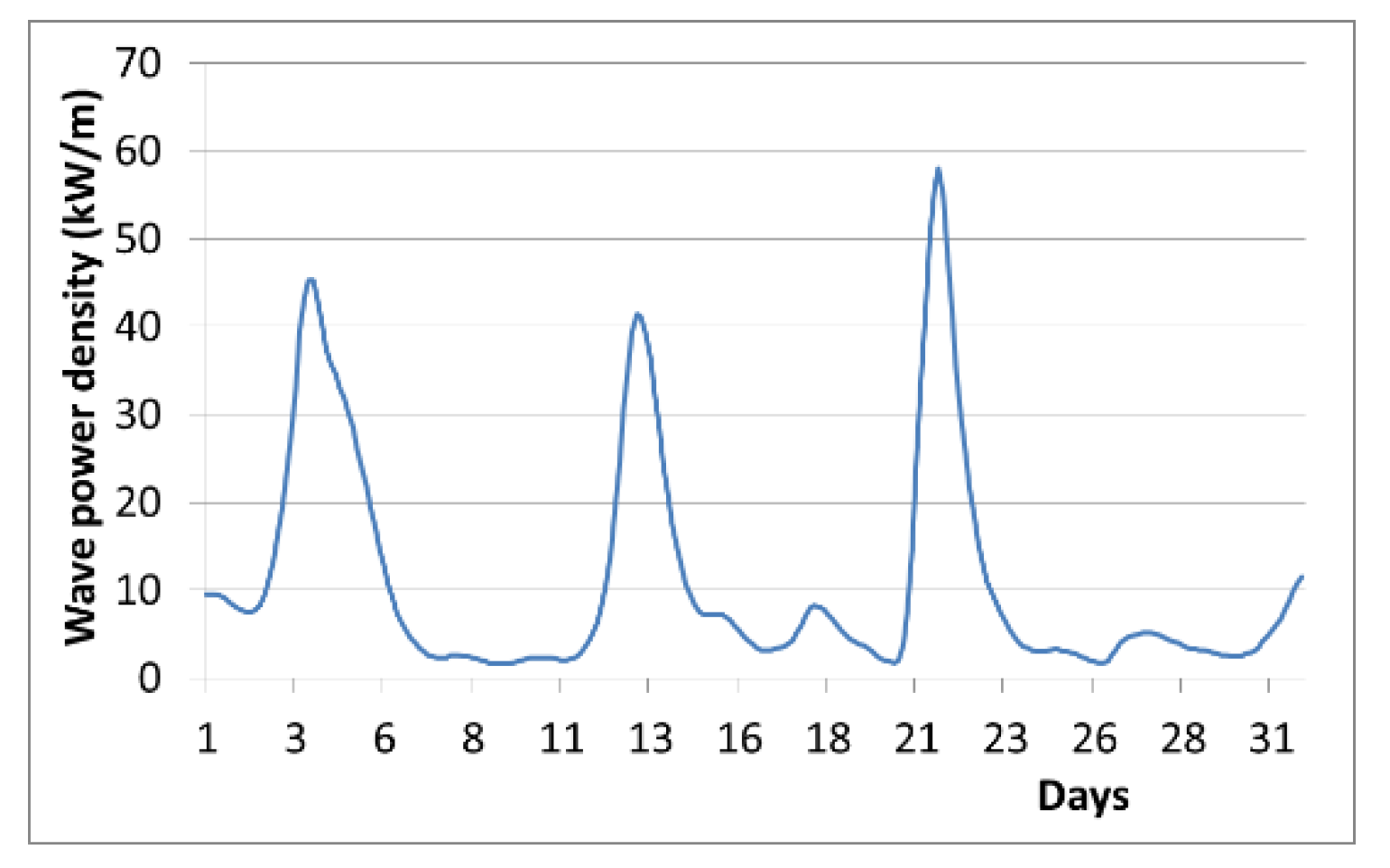 Sustainability 14 04687 g003