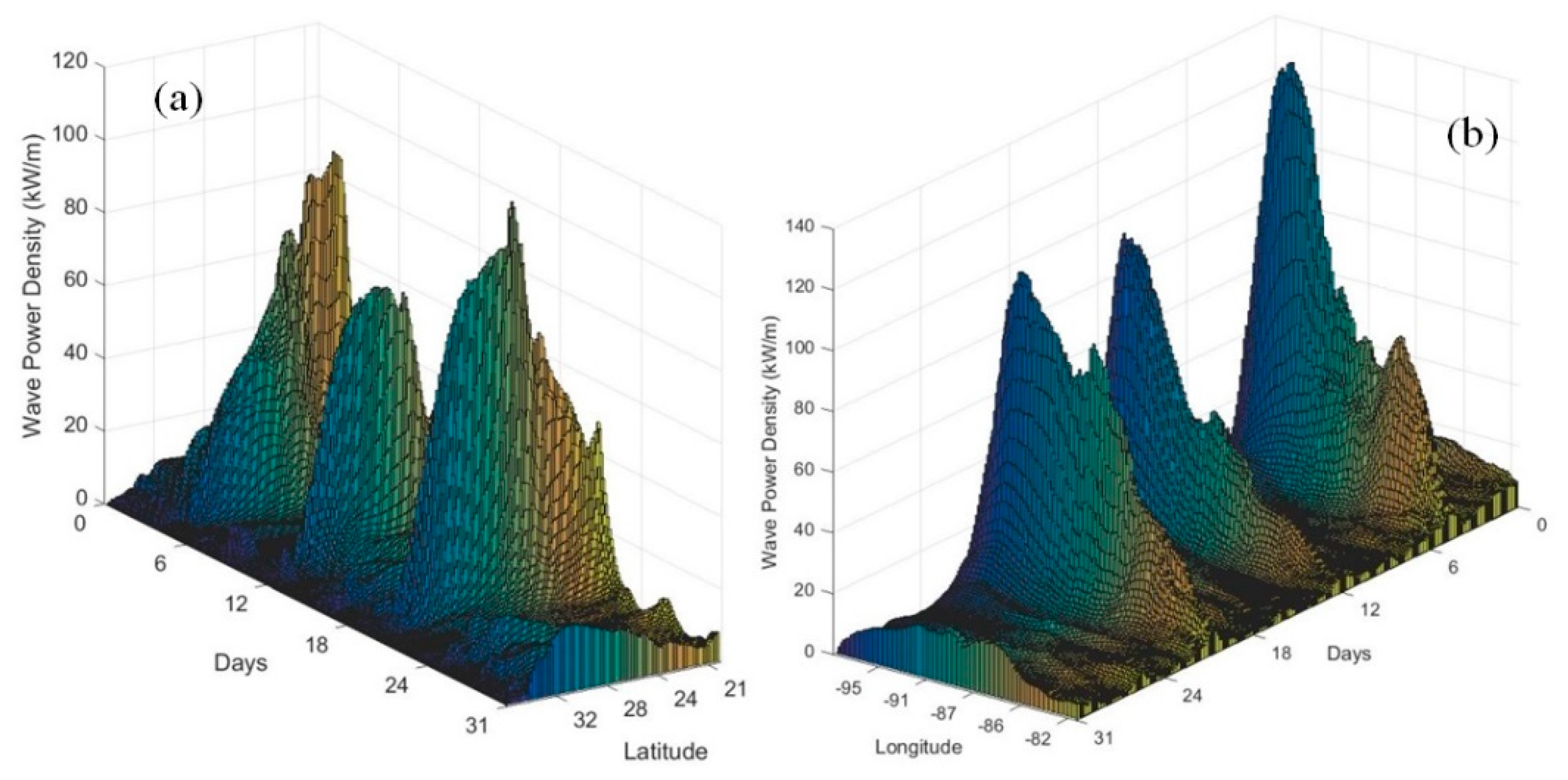 Sustainability 14 04687 g004