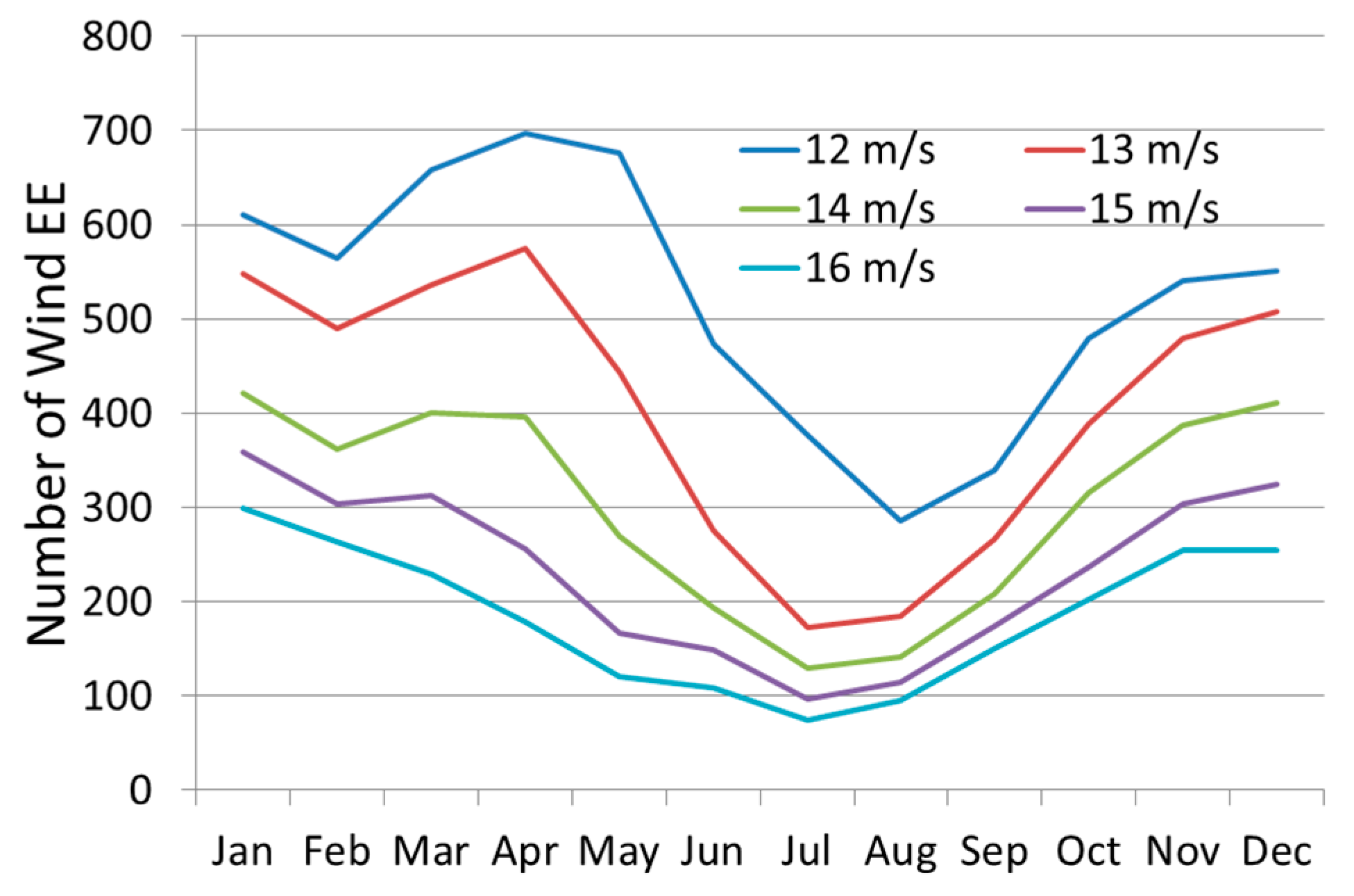 Sustainability 14 04687 g012
