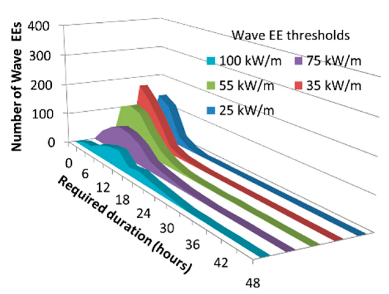 Sustainability 14 04687 g016