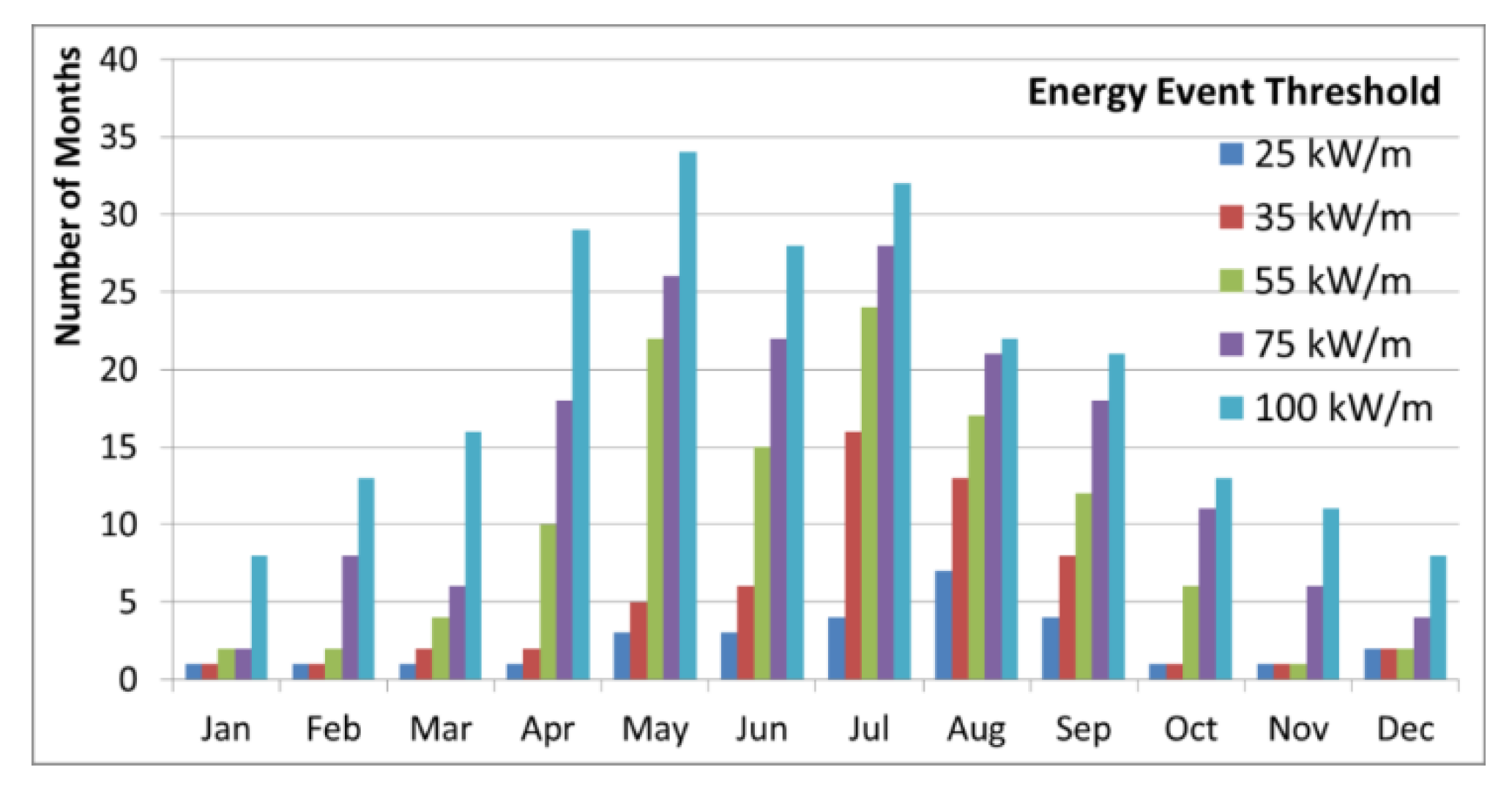 Sustainability 14 04687 g022
